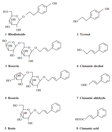 Beneficial substances contained in Rhodiola Rosea