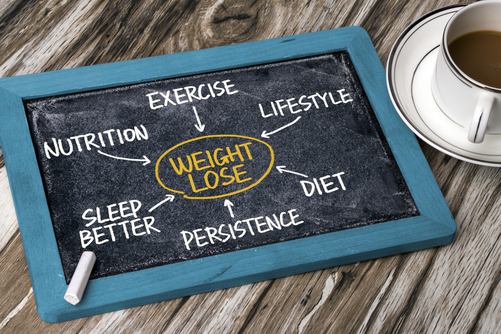 Try to plan out your weight loss process at first, and clarify your goals.