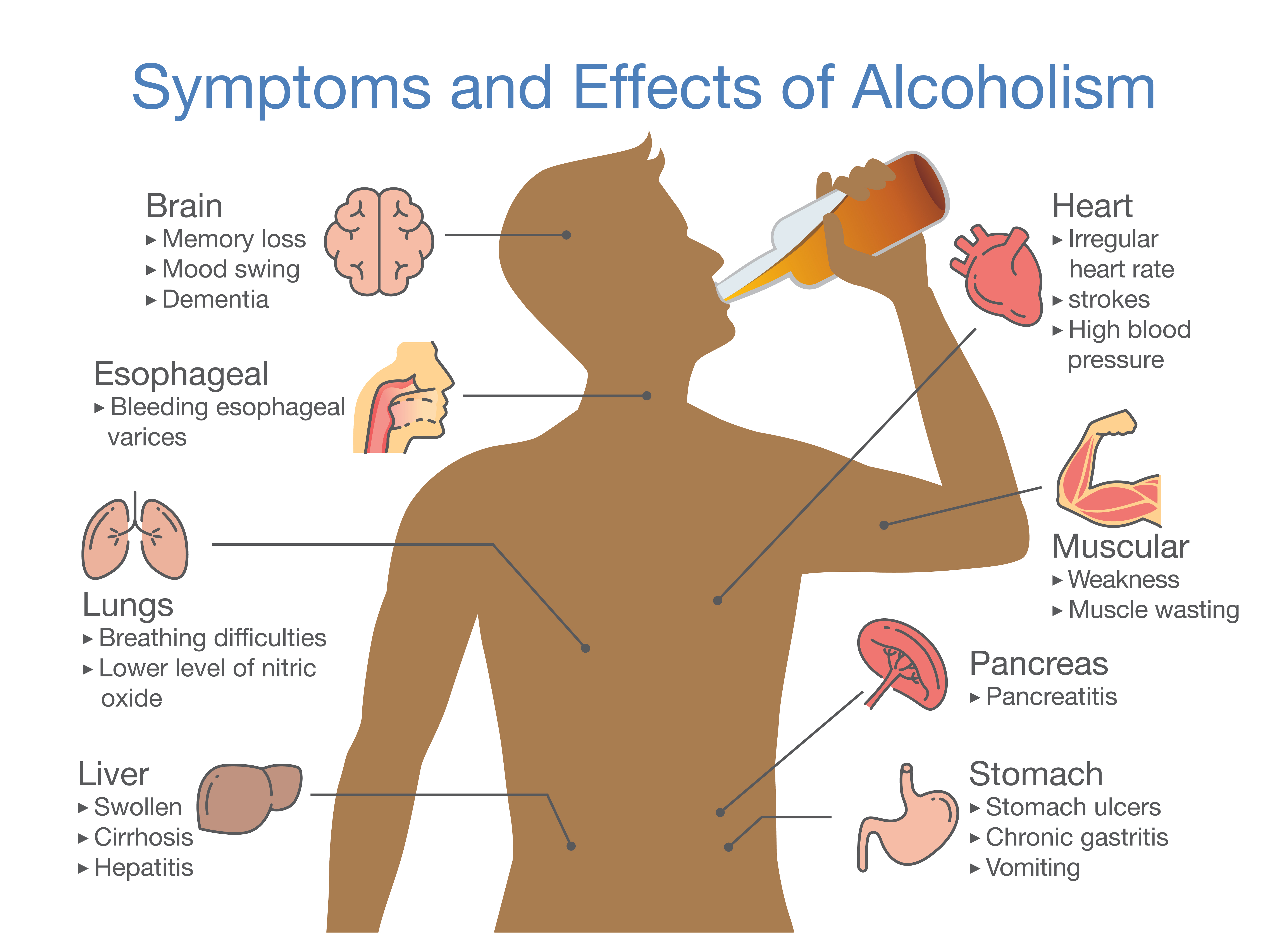 Effects of overusing alcohol