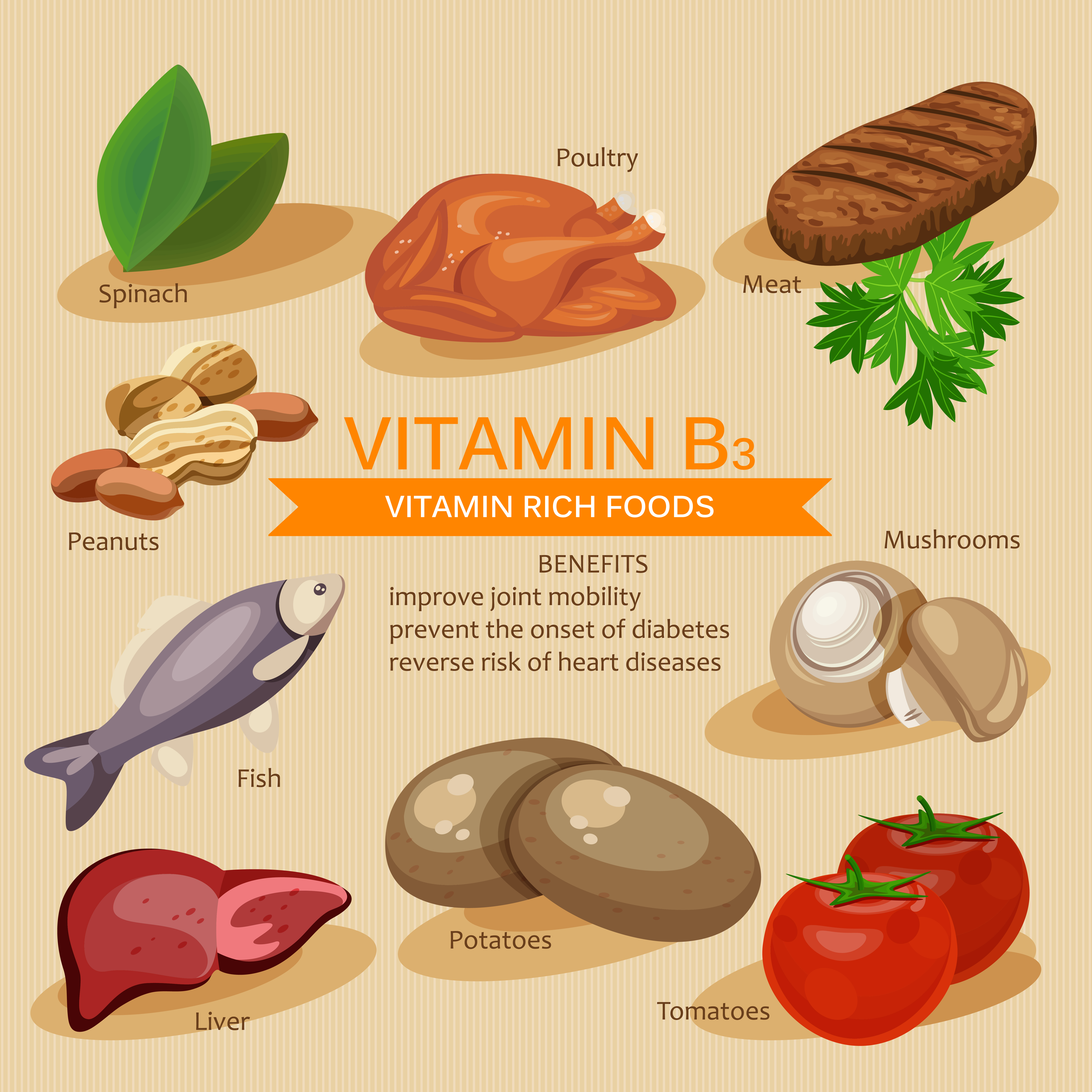 Vitamin B3 benefits and sources - infographic