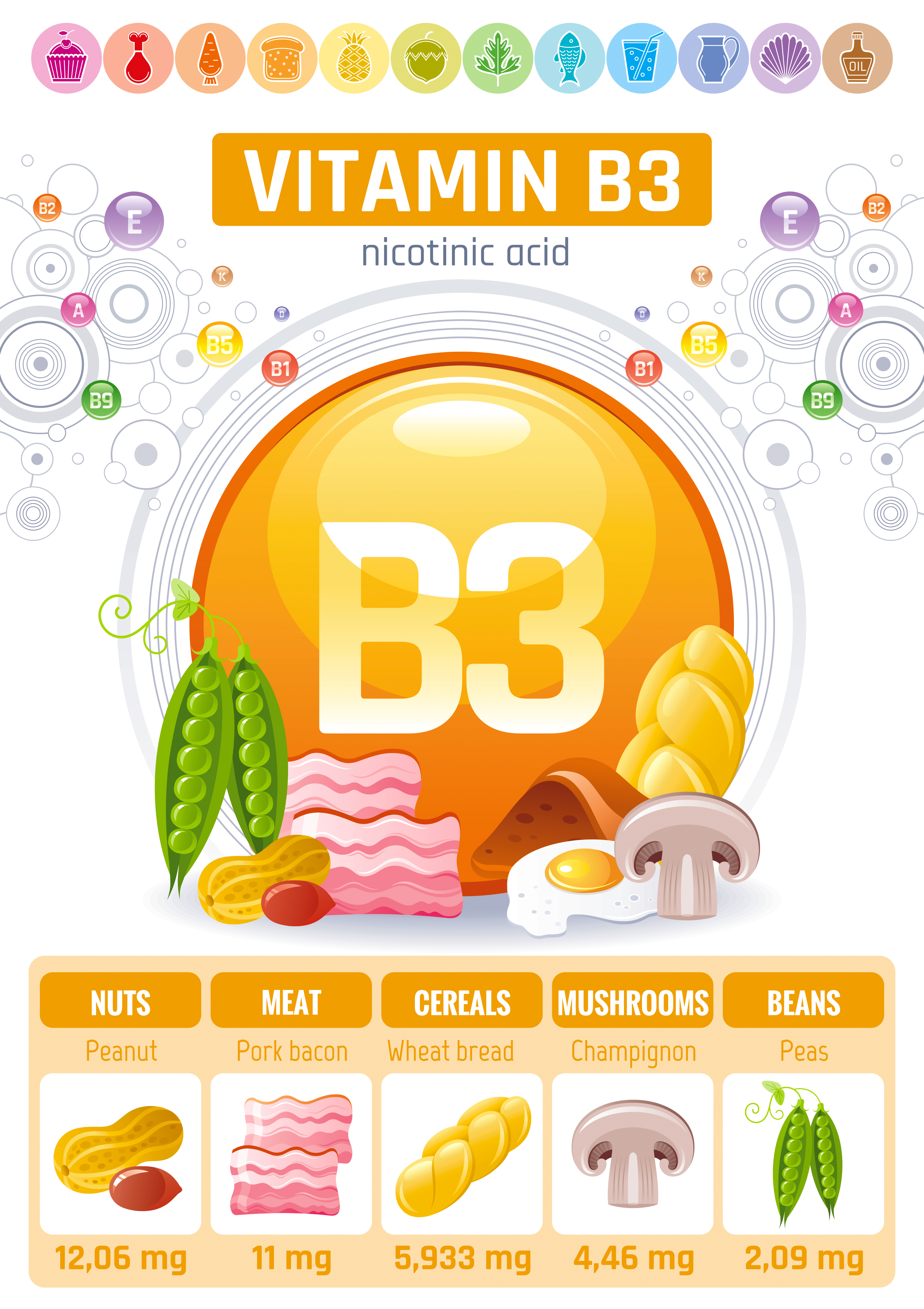 Which food contains the most of Vitamin B3?