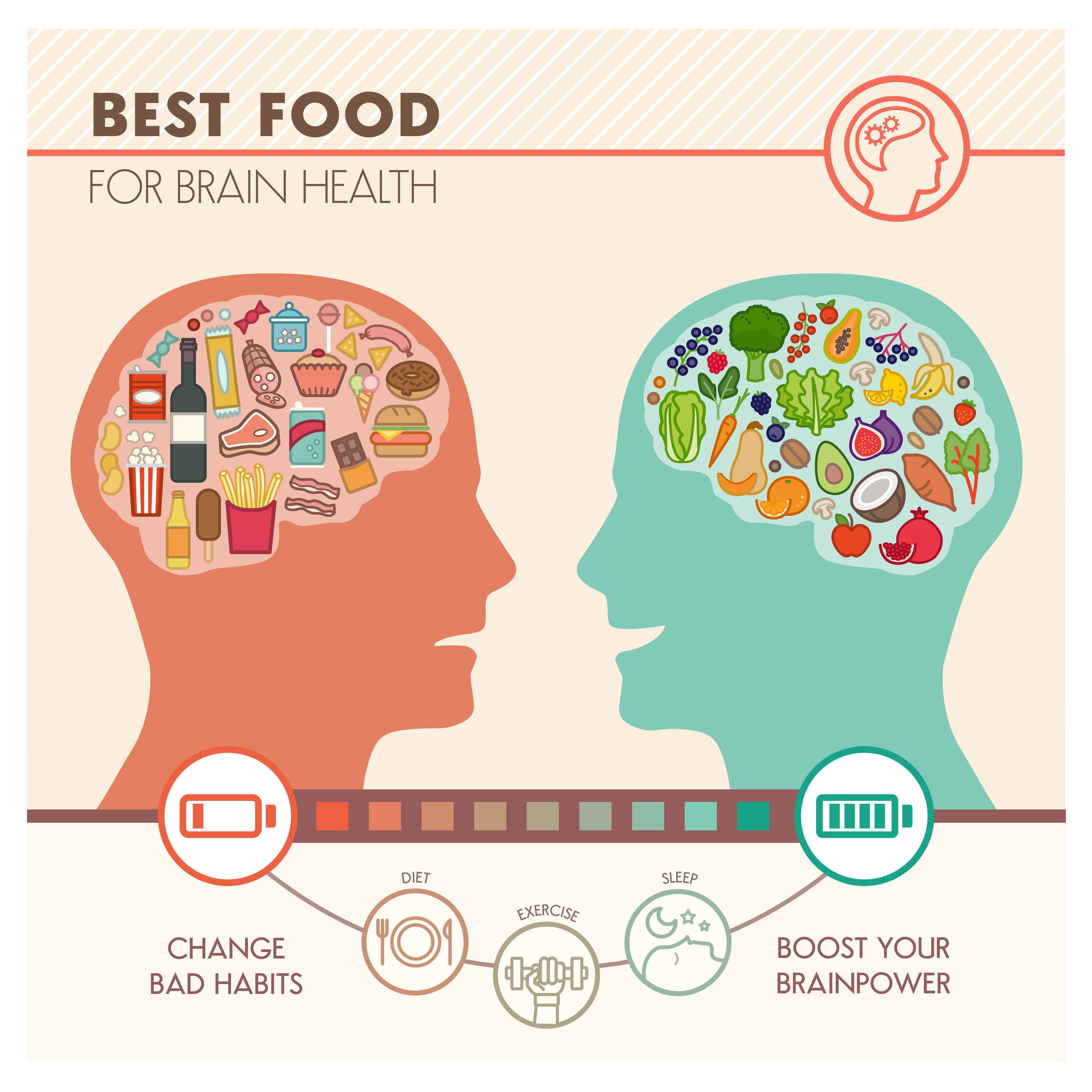 The main way to improve your brain functions, should be to take more care about your diet. We are giving you some inspiration on what to eat!