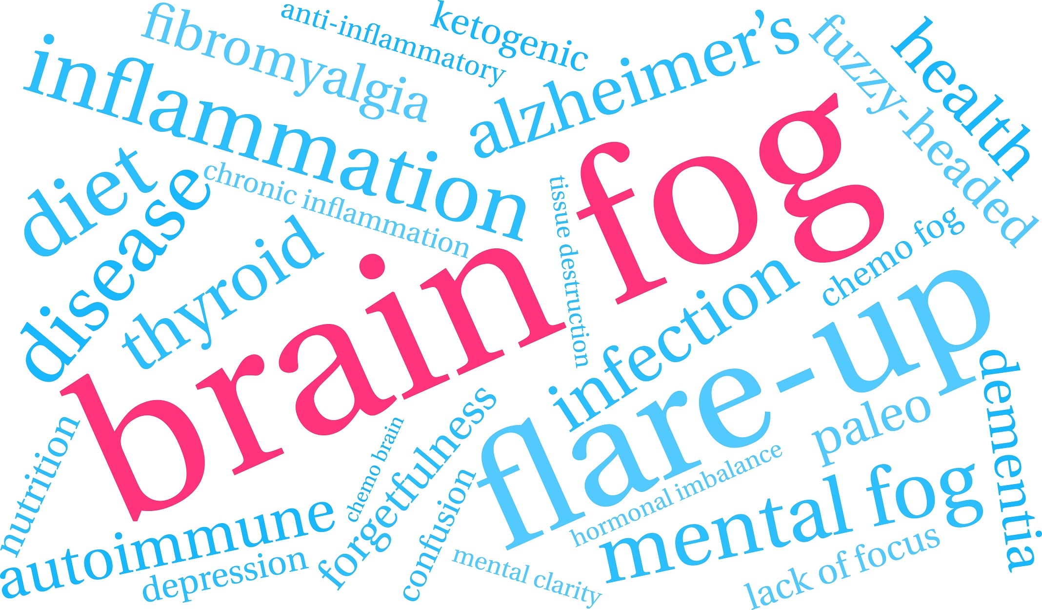 Brain fog can be caused mainly by thyroid illnesses and mental issues