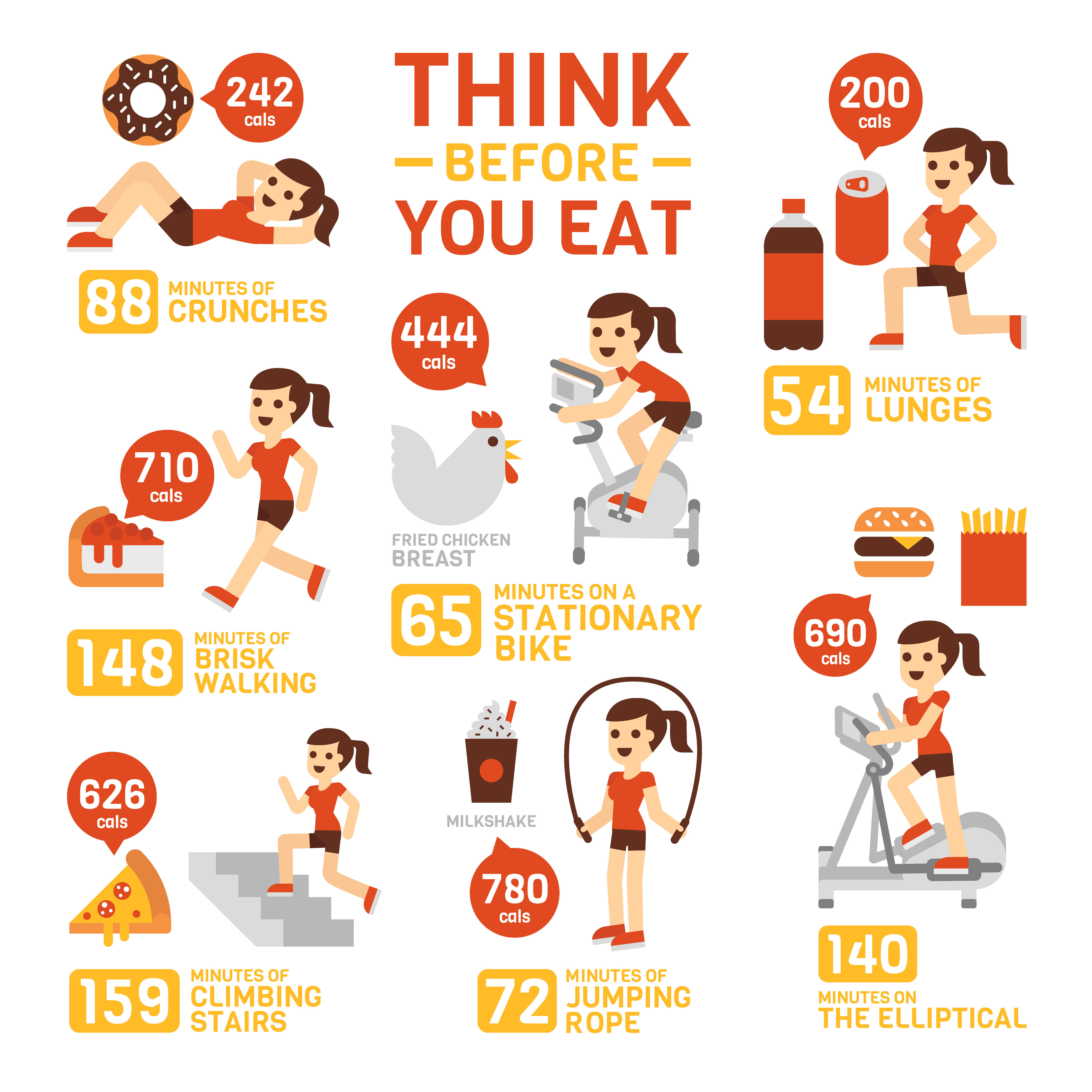 Calorie deficit will be easier to establish if you will know how much calories you eat!