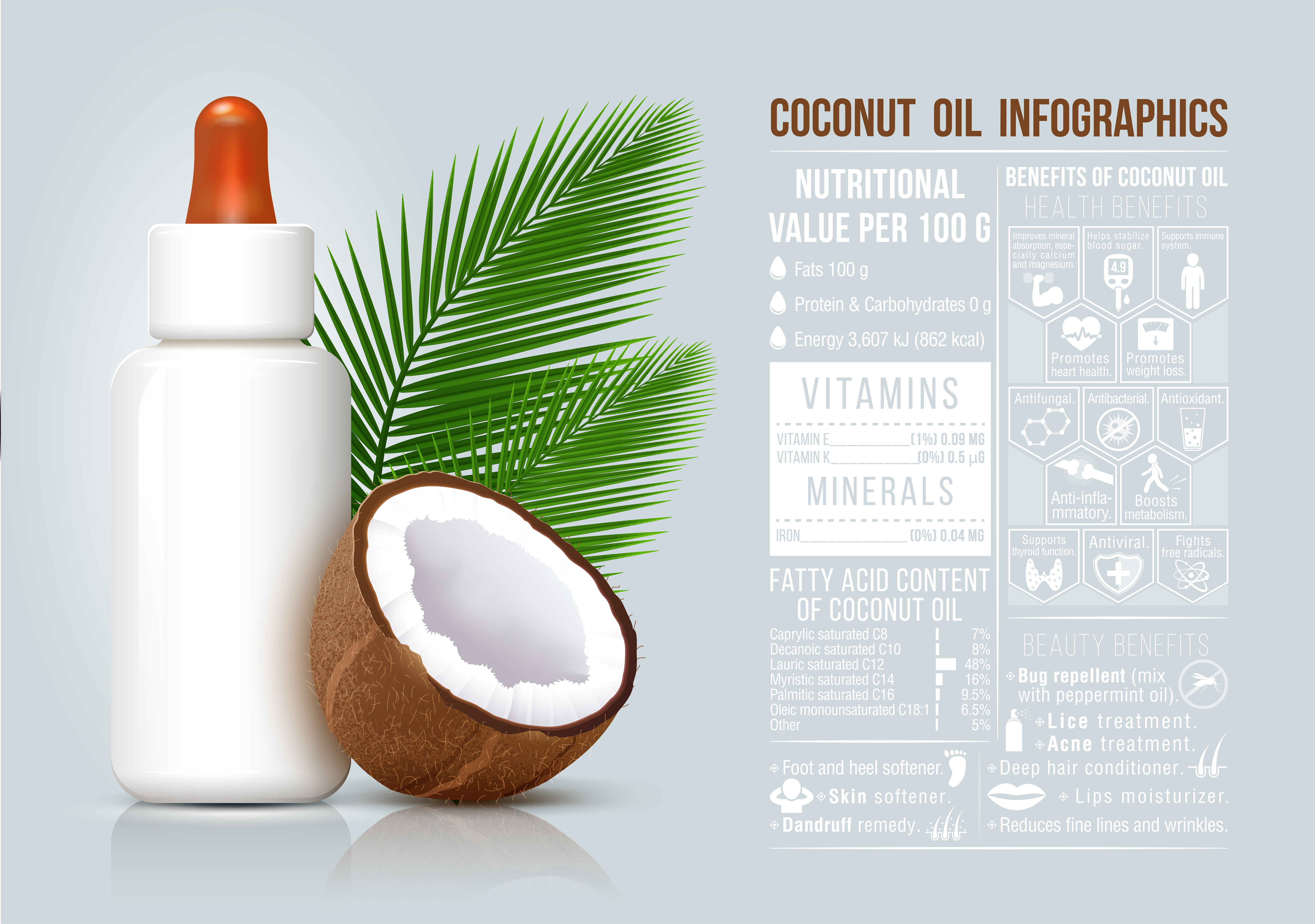 Coconut oil basic information - infographic