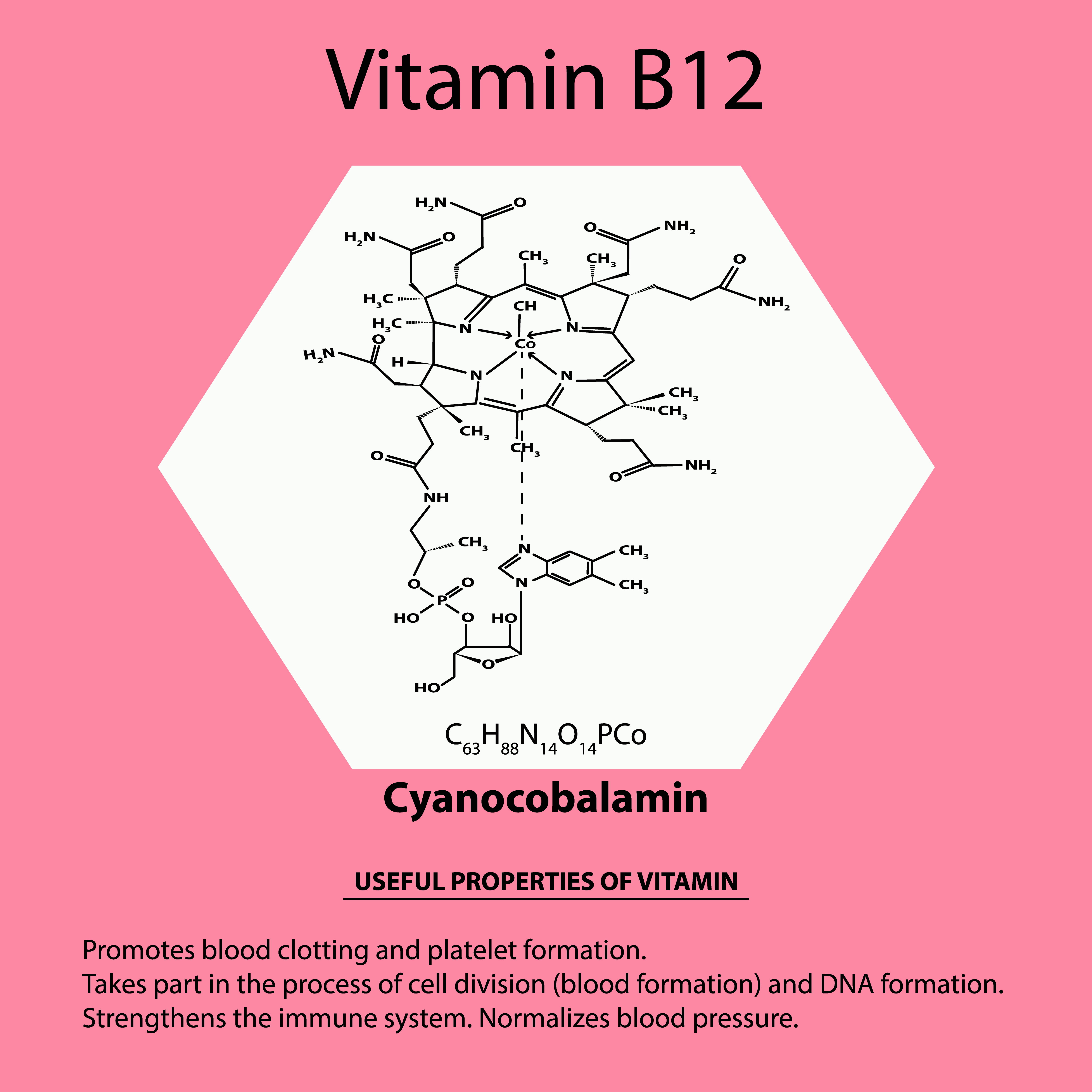 Cyanocobalamin - chemical formula and usages