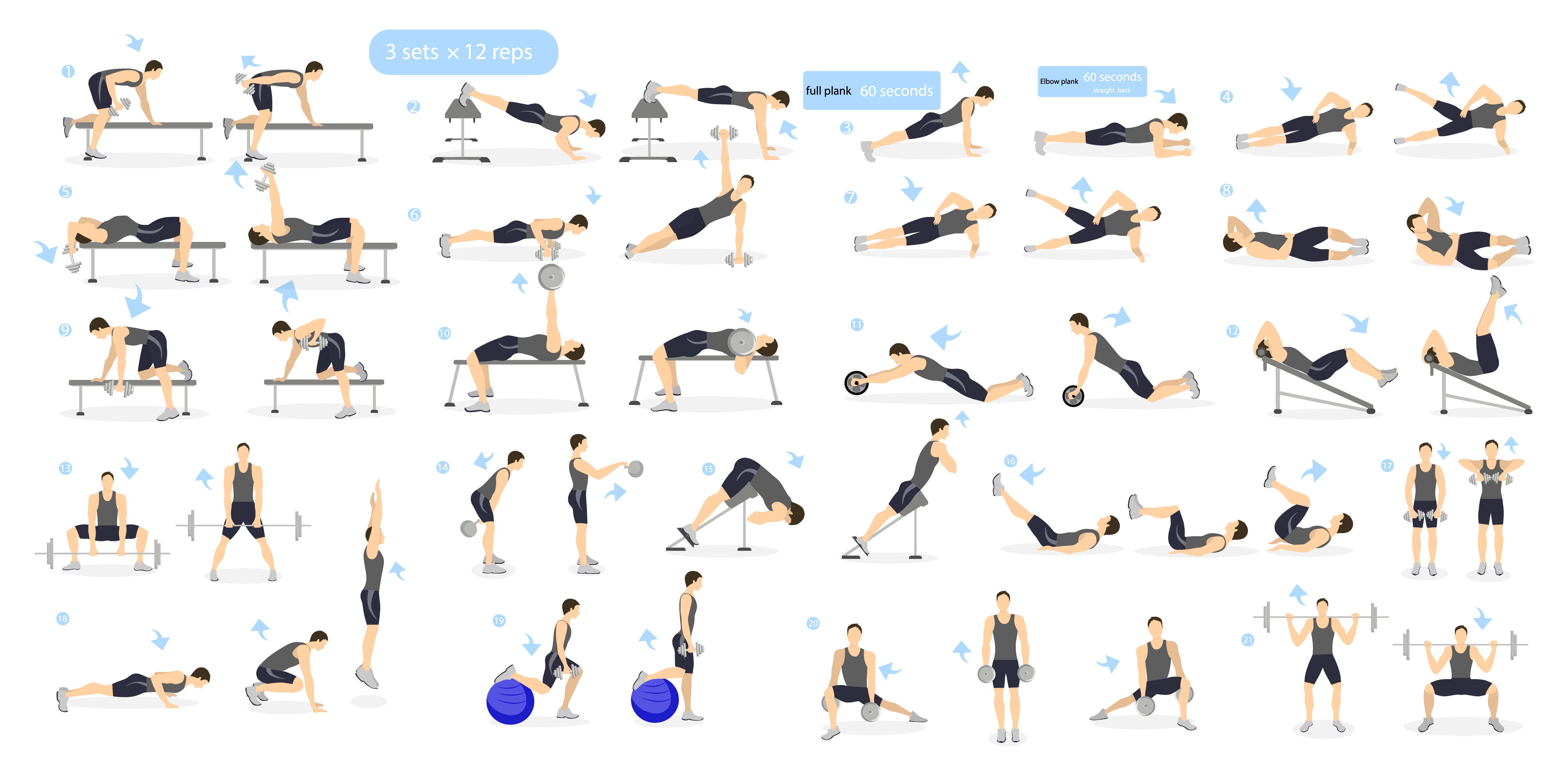 We are showing some ideas for Full Body Workout routine