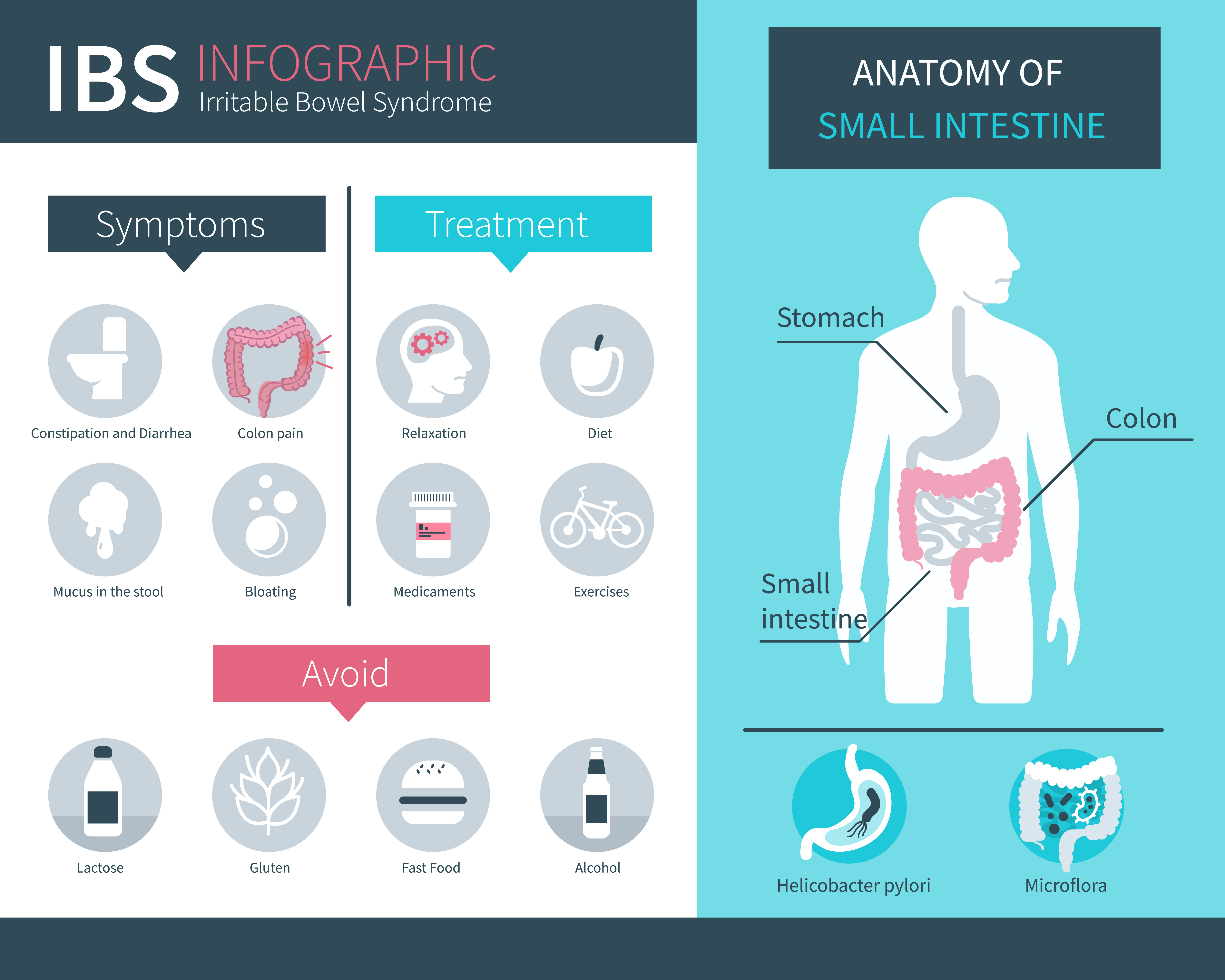 Irritable Bowel Symptoms