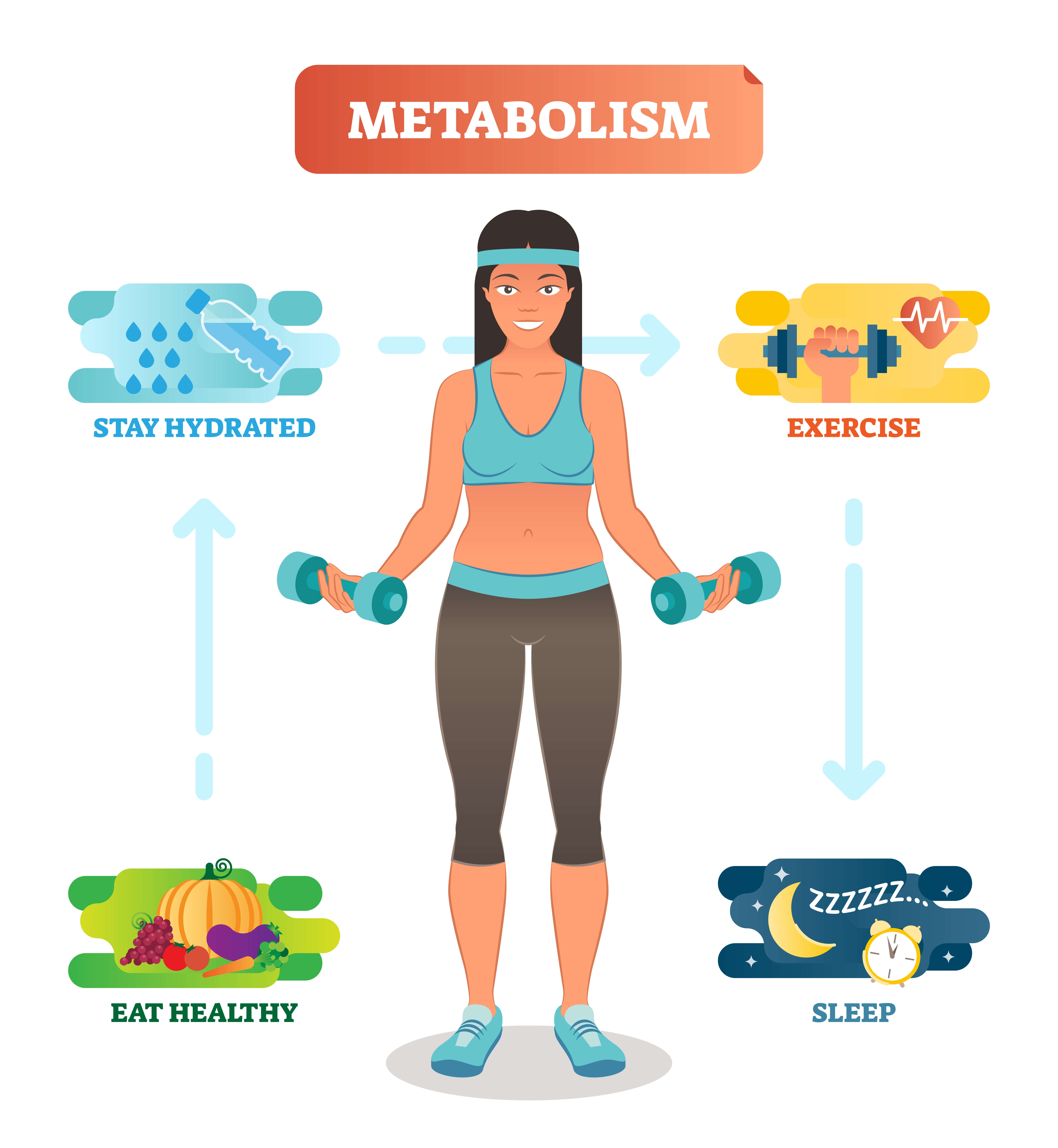 How to boost your metabolism in 4 simple steps!