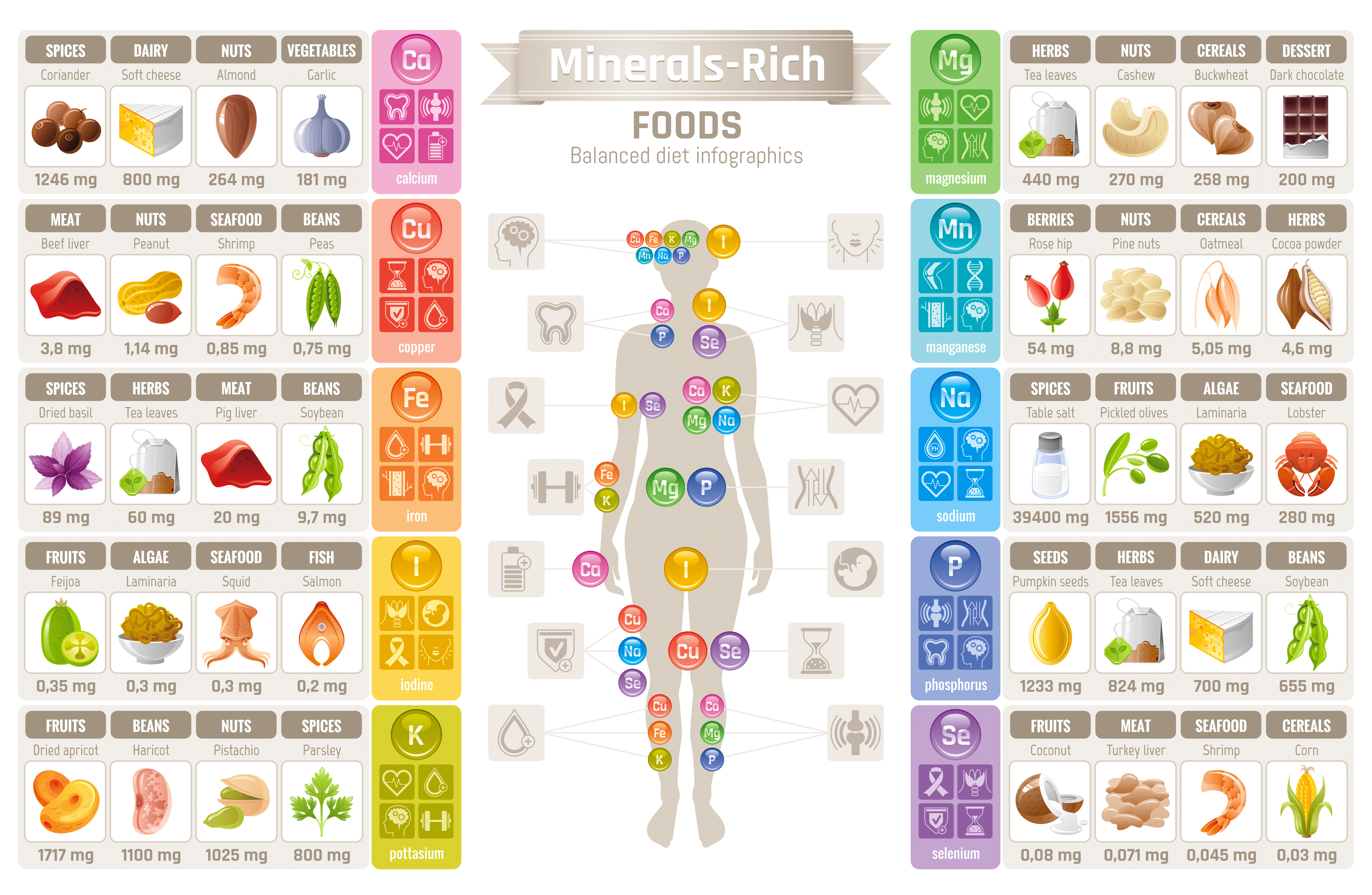 If you don't want to supplement vitamins and minerals preparations, take strict care over your diet. You can use this infographic to find out where to look for conrete minerals!