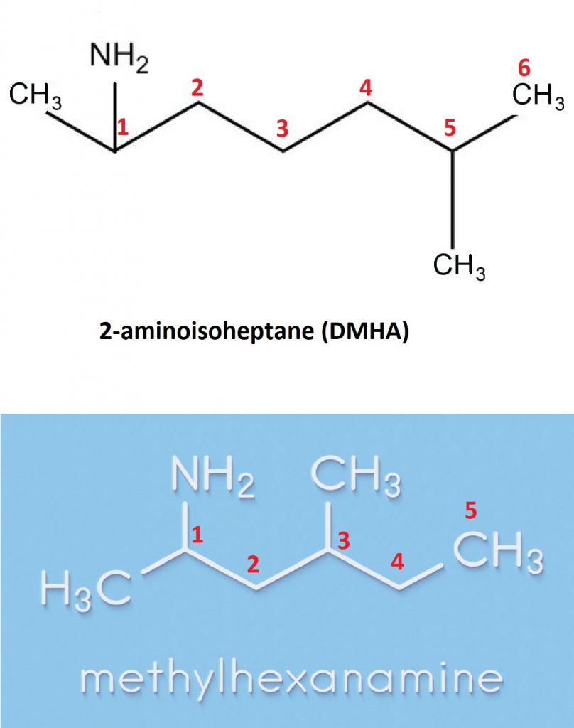 The differences between DMHA and DMAA in terms of chemical structure are that DMHA contains an additional carbon atom, and methyl groups of DMHA compound are differently arranged. But as you can see they are very similar to each other - that's why their actions are very similar to each other (yet DMAA is the stronger stimulant). The main area which defines stimuli actions is exposed amine group near the end of the carbon chain. The more alkyl groups near the amine group - the stronger and more efficient the stimulant is.