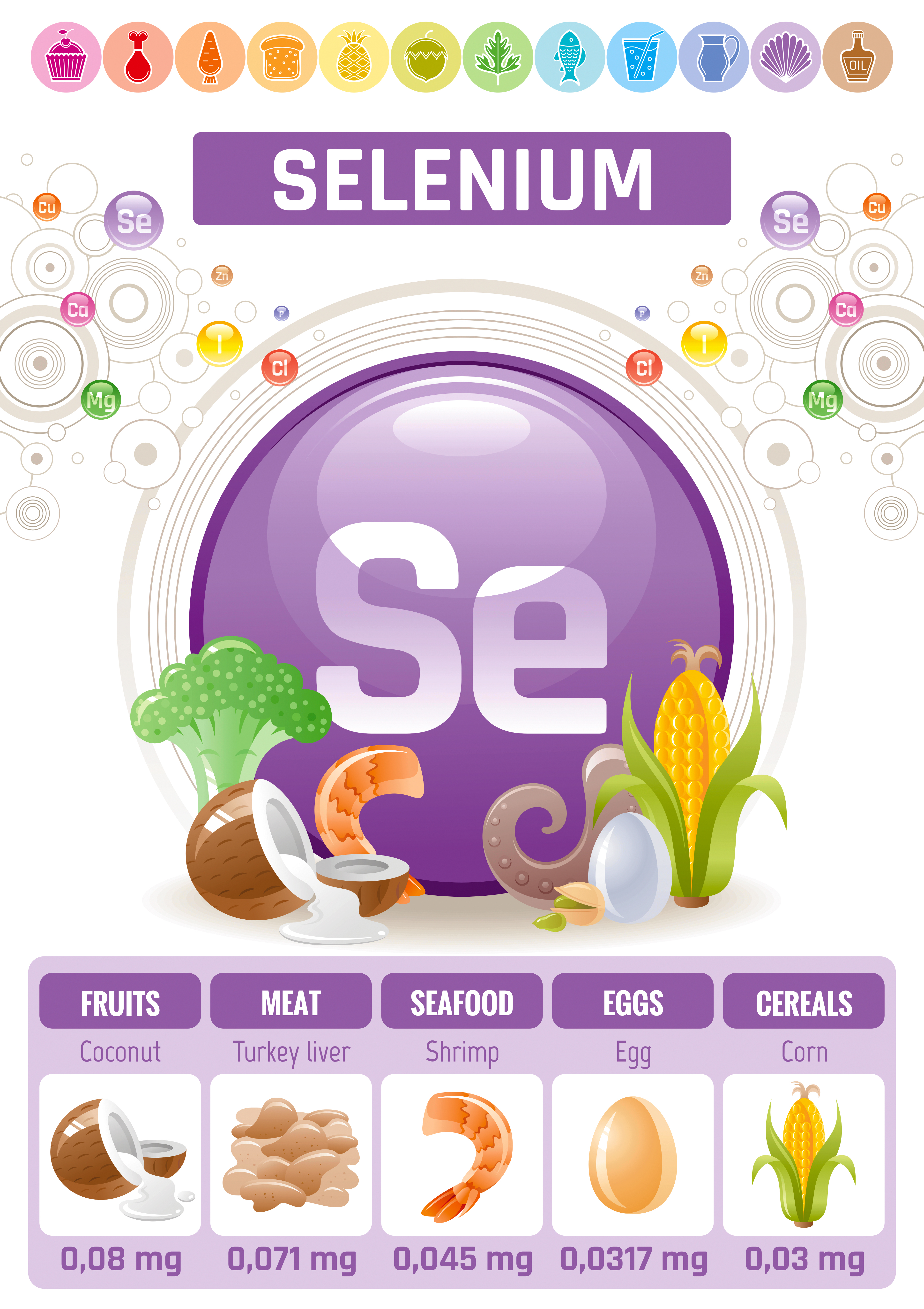 Selenium - basic information - infographic 