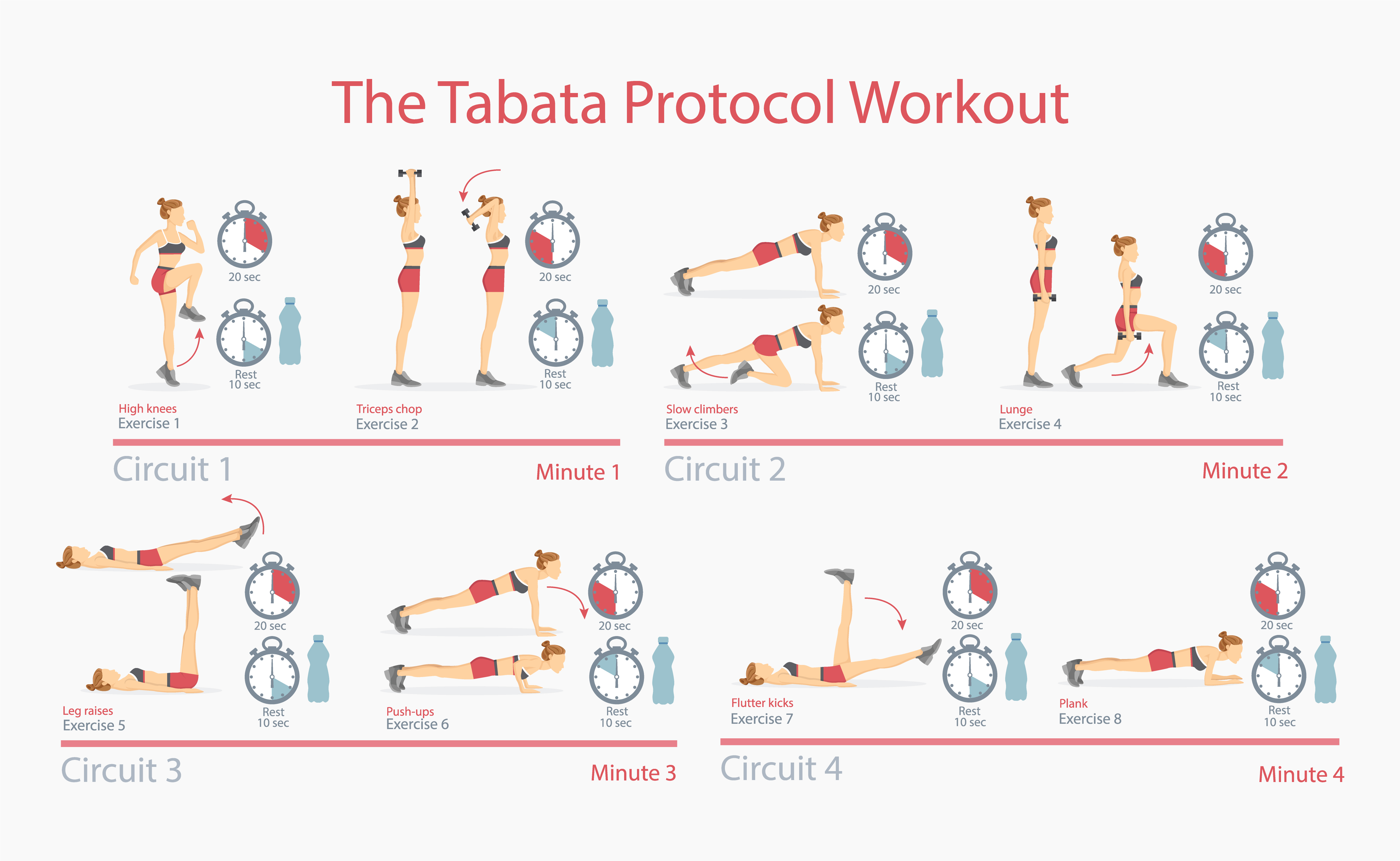 Tabata training routine example