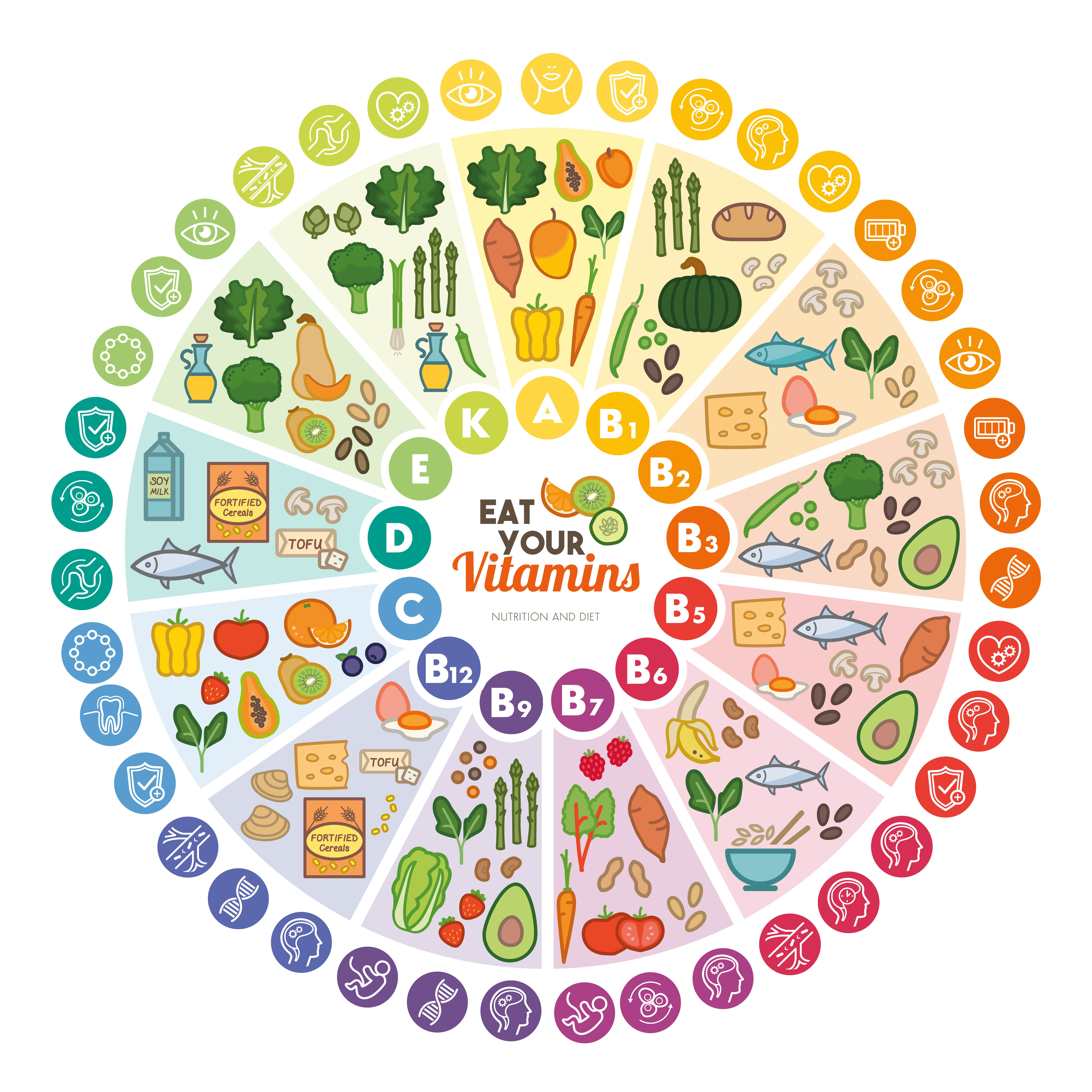 If you don't want to supplement vitamins and minerals preparations, take strict care over your diet. You can use this infographic to find out where to look for conrete vitamins!