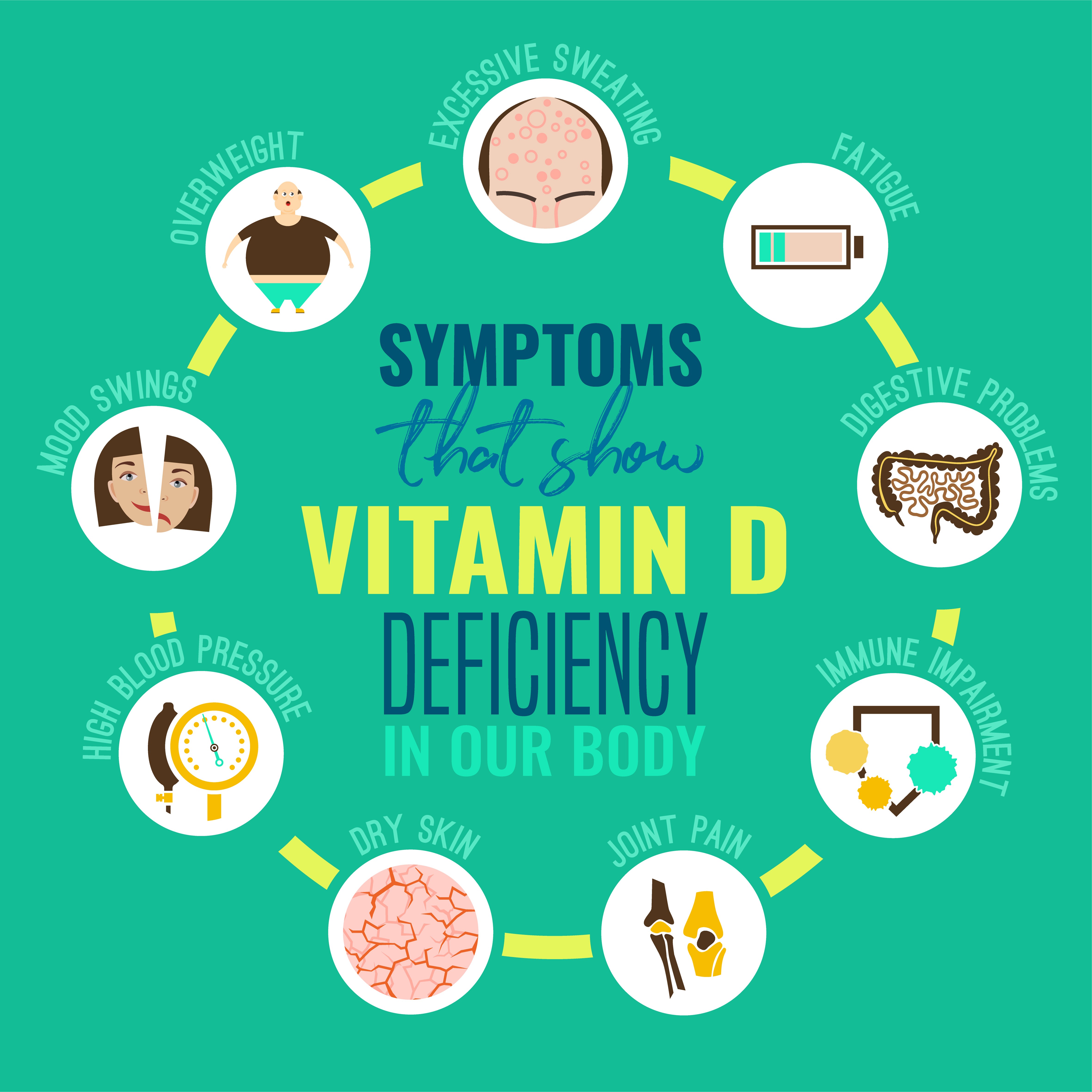 Symptoms of Vitamin D deficiency - infographic