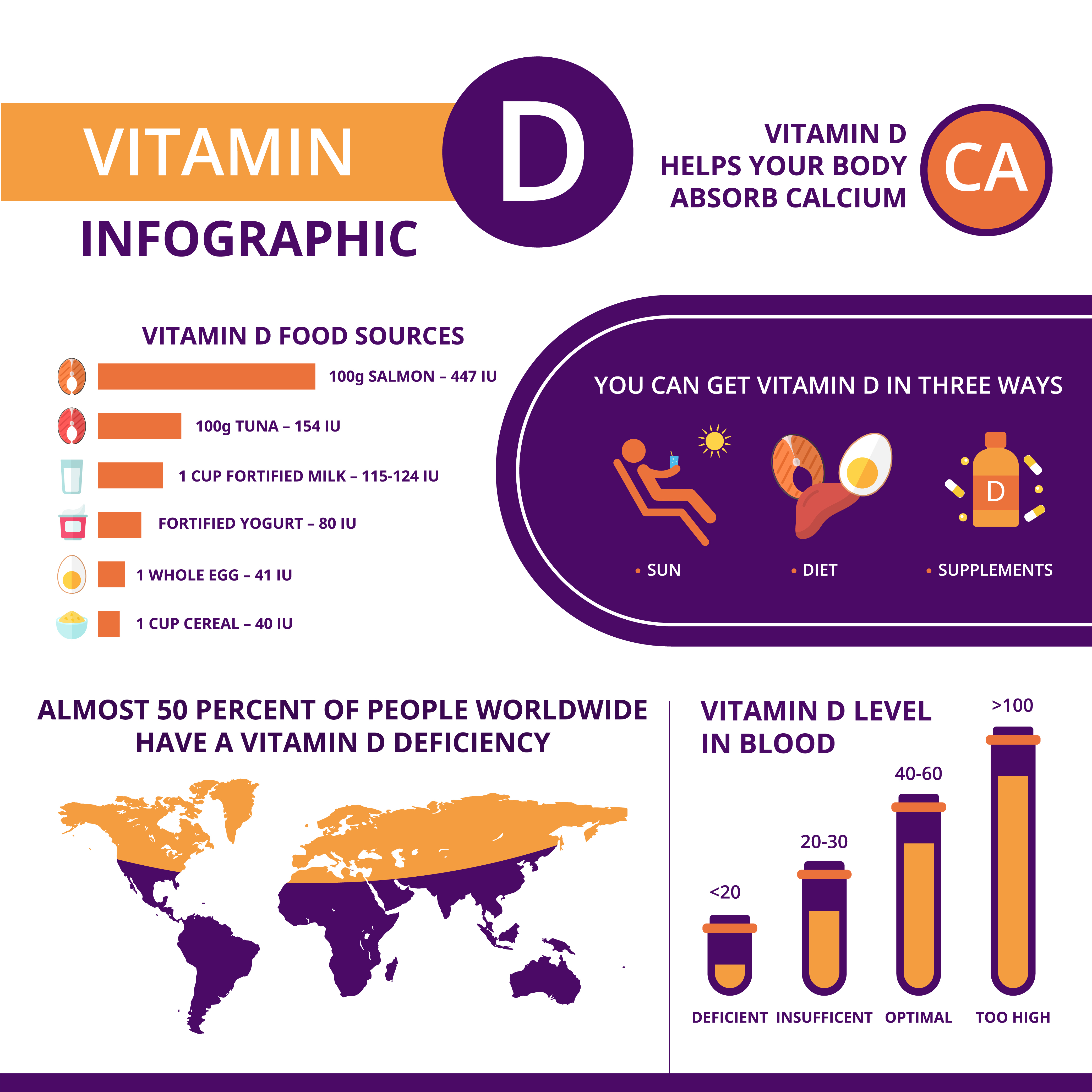 case study on vitamin d