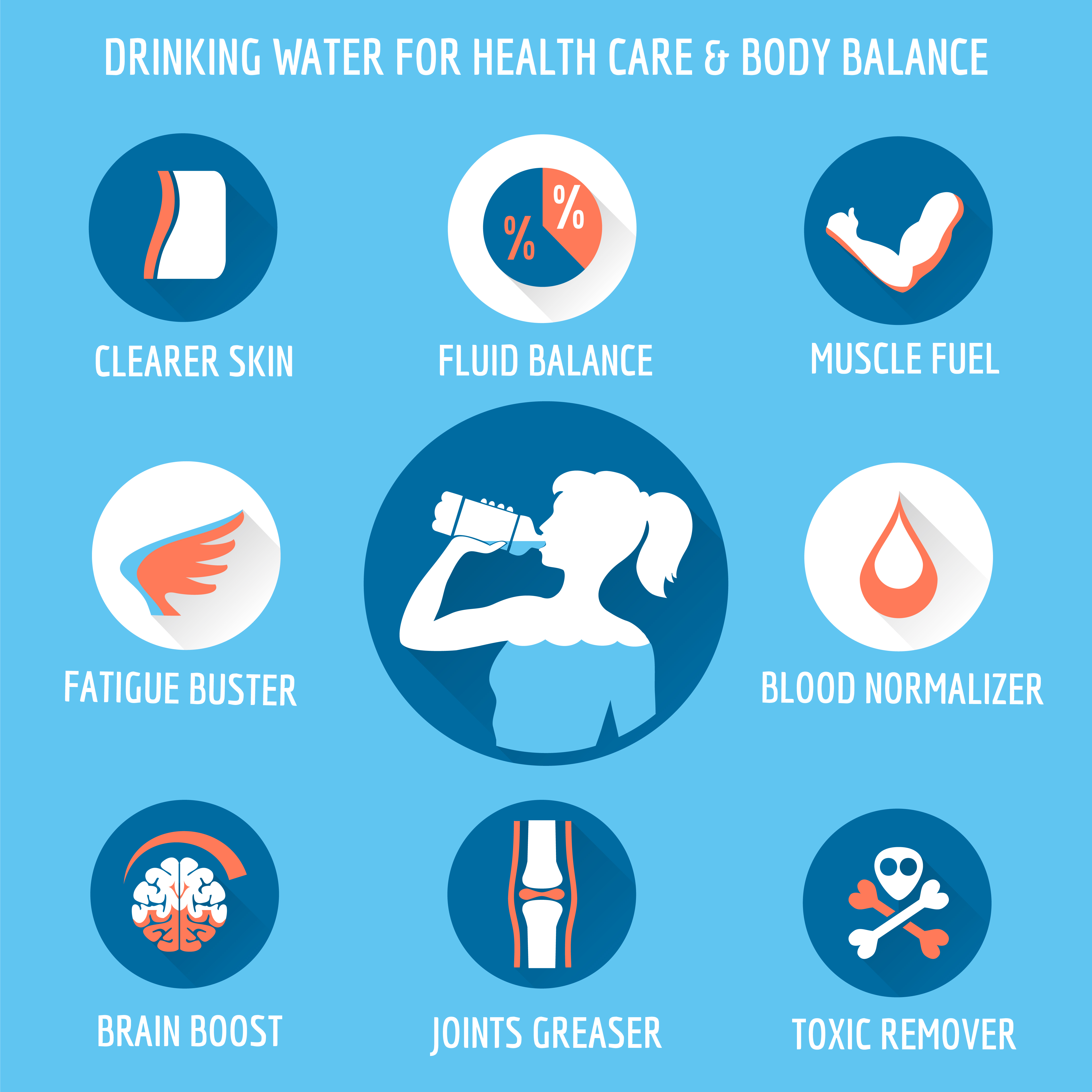 Water is the most important fluid of your body, which should be drank as much as possible!