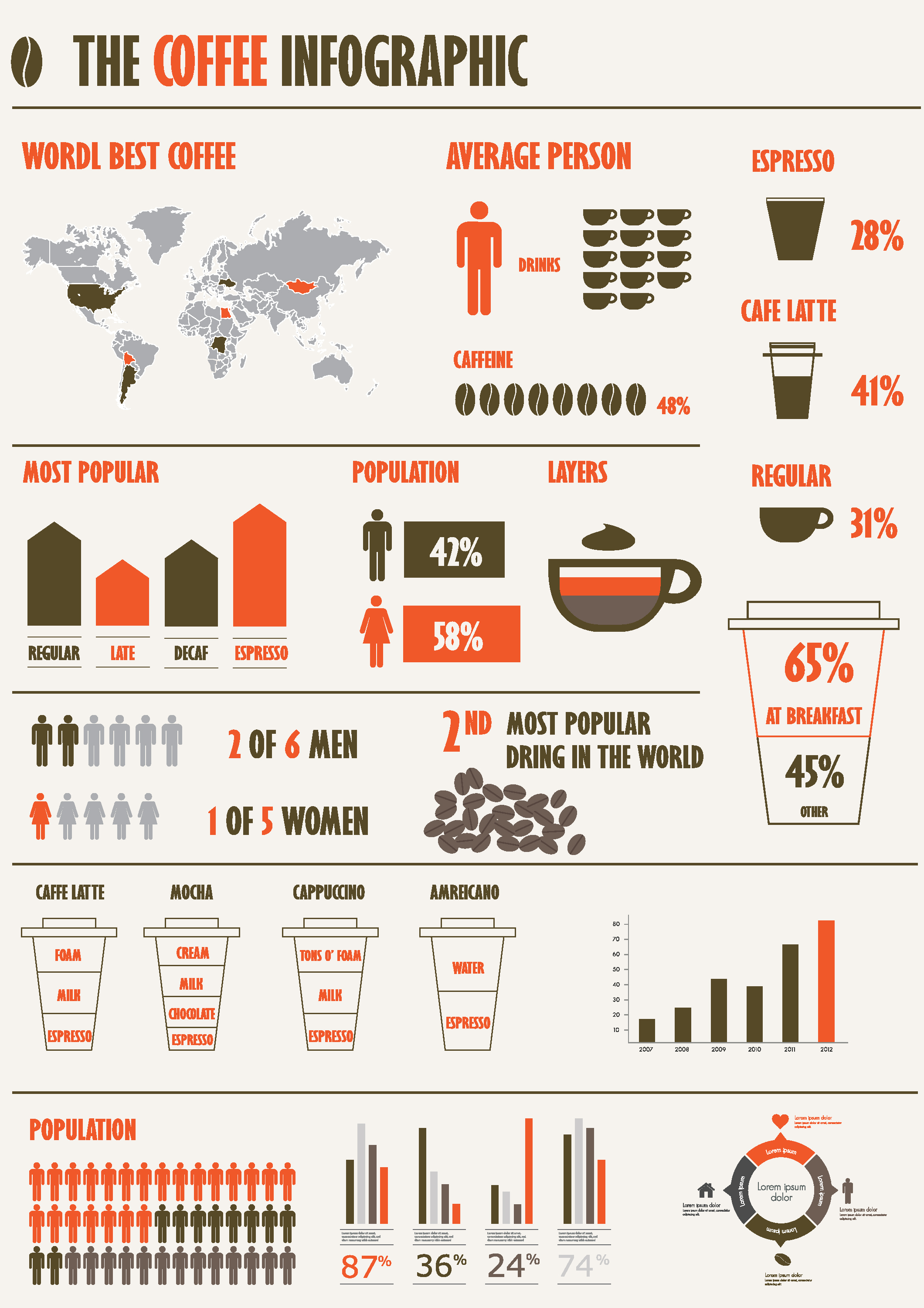 Infographic about coffee - basic information about this godlike drink!