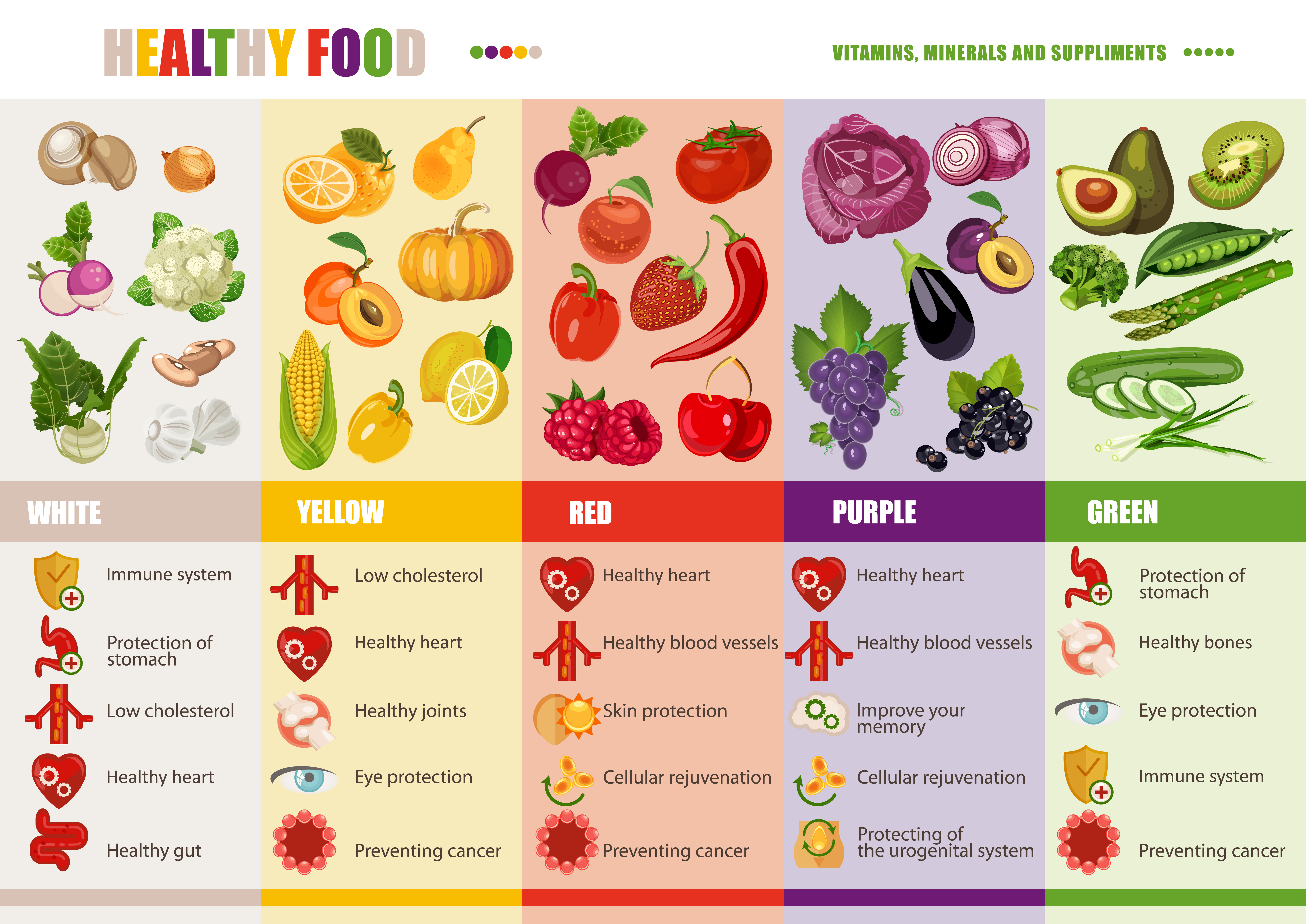Diet cheatsheet! Remember to include a lot of colorful vegetables in your diet!