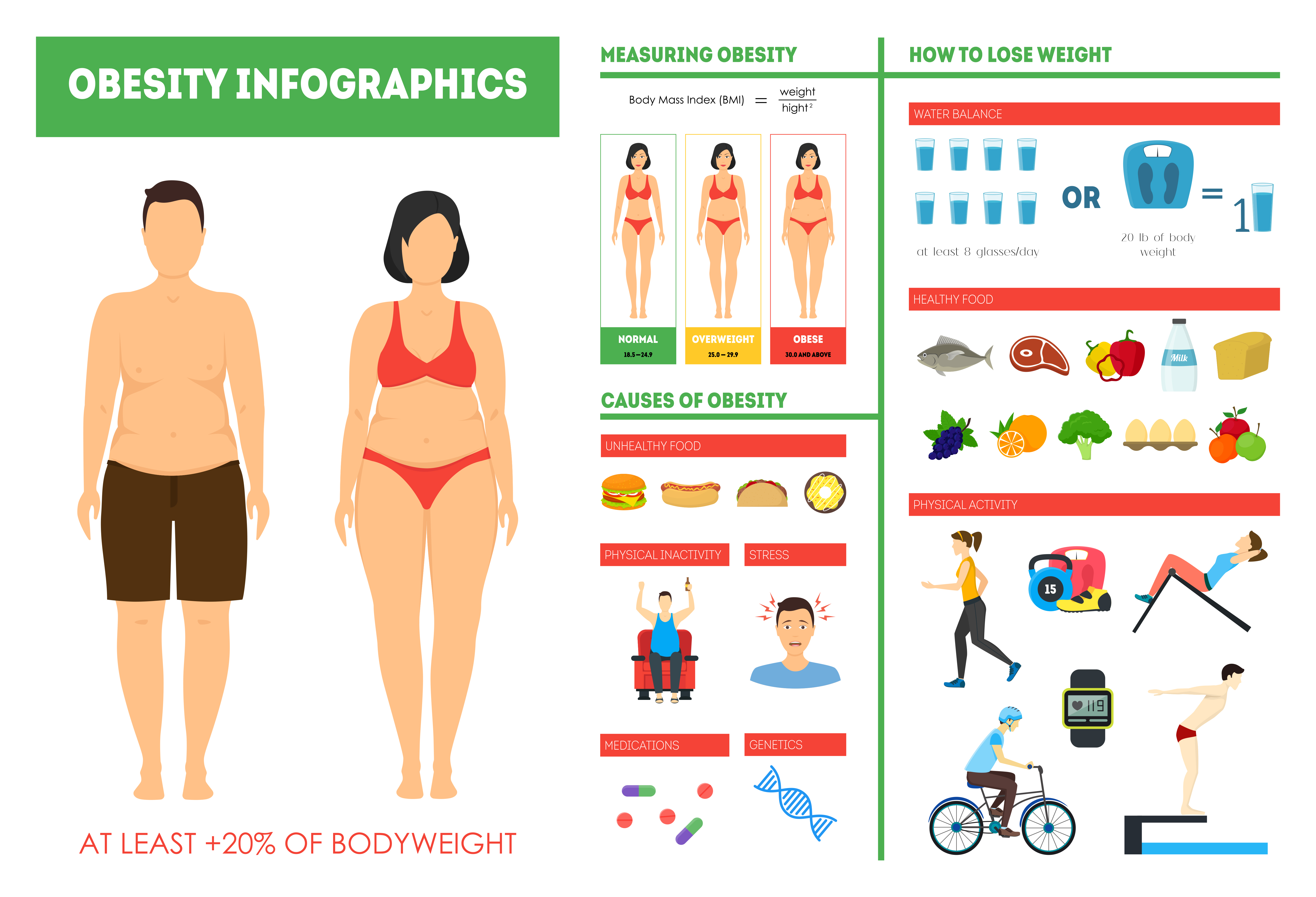 Chrissy Metz Weight Loss