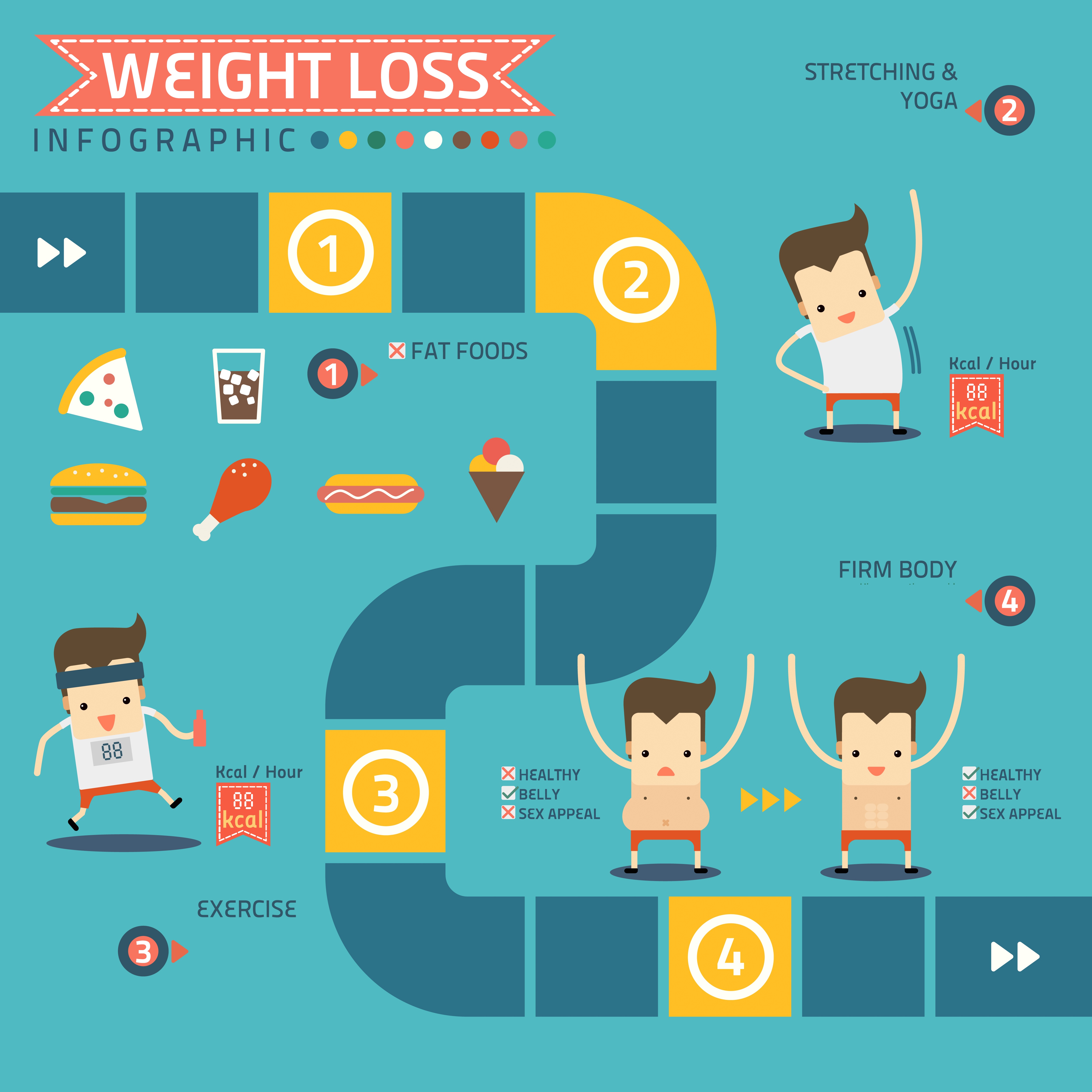 How to lose weight properly in few steps - infographic