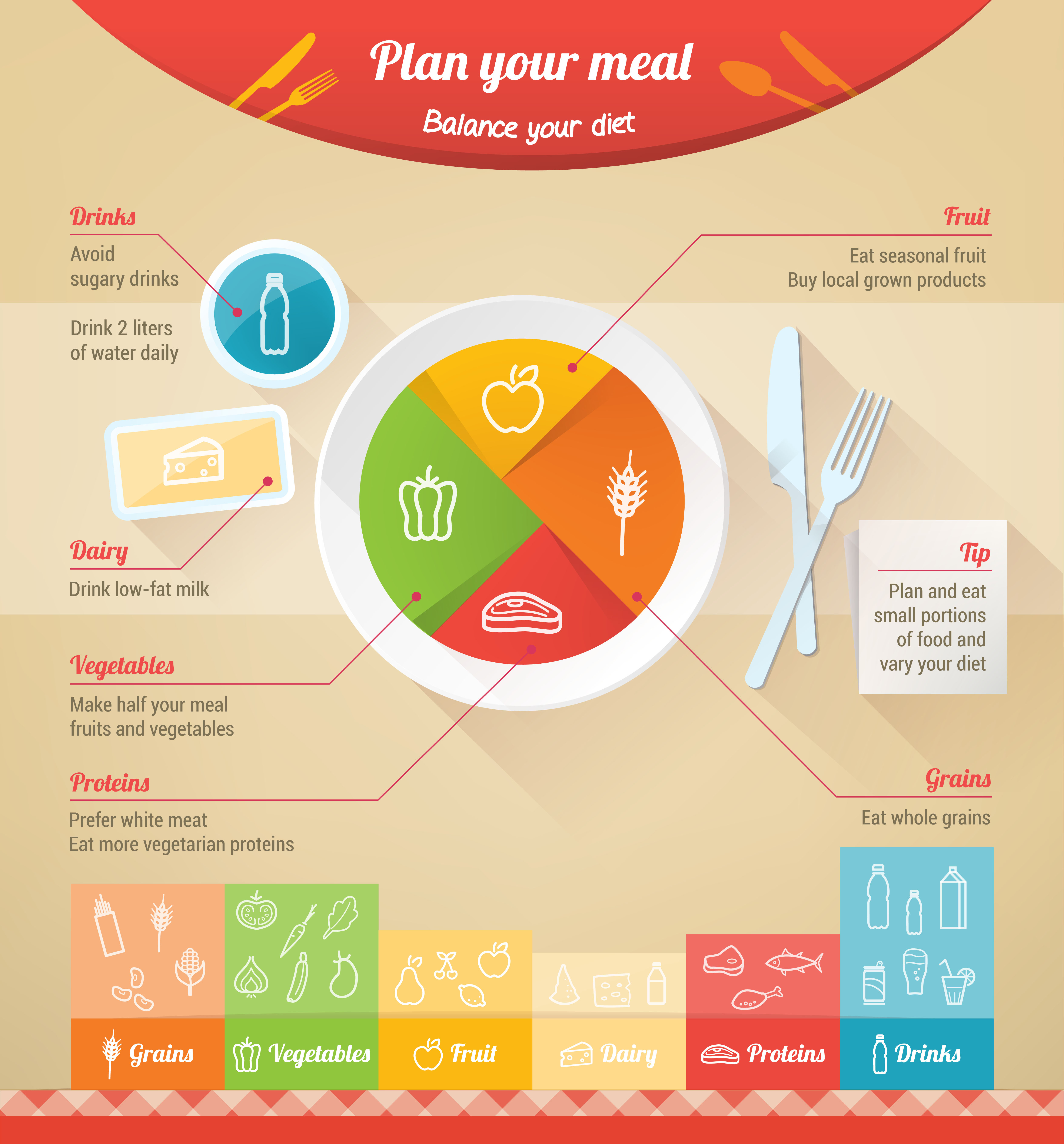 How your model healthy plate should look like!