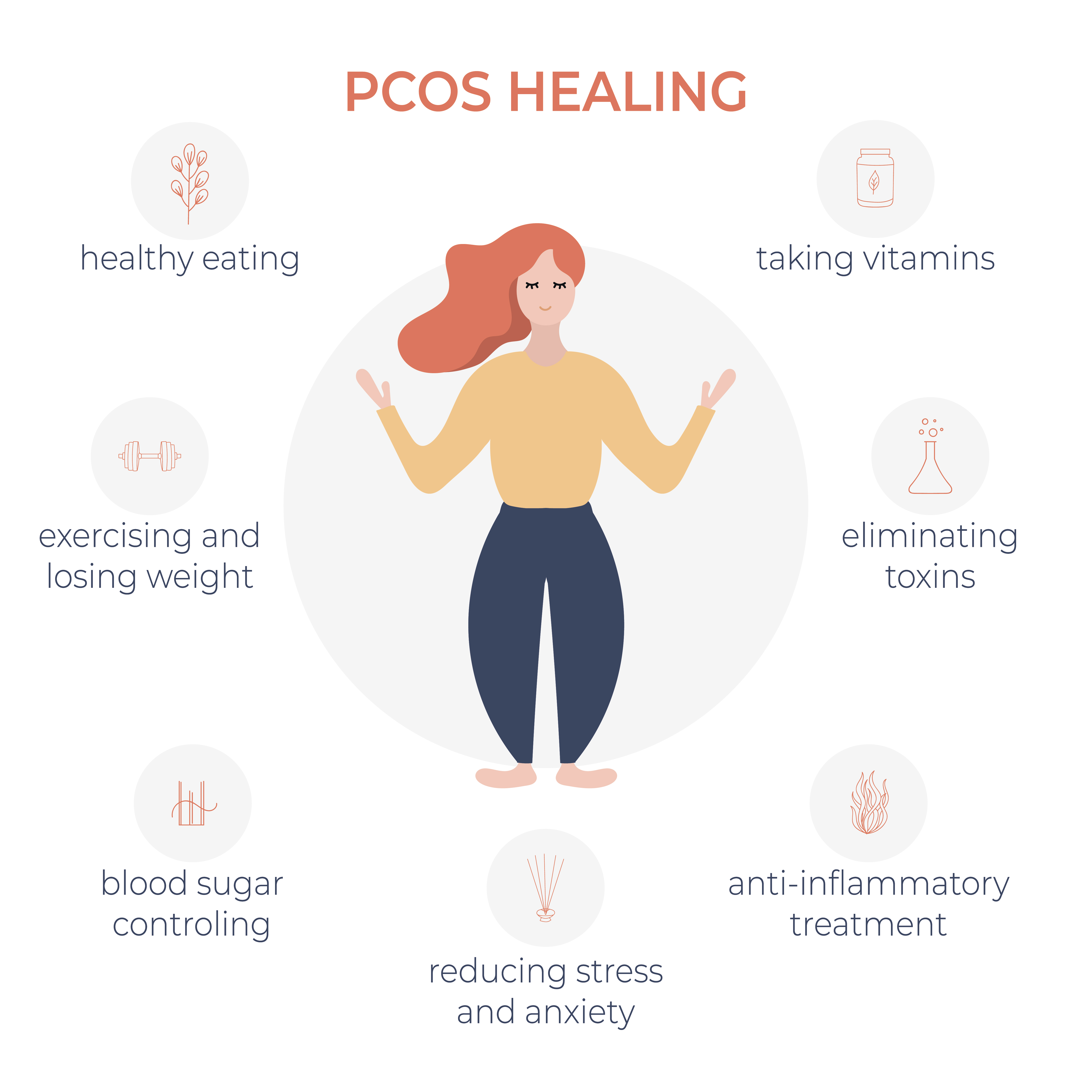 How to deal with PCOS - infographic