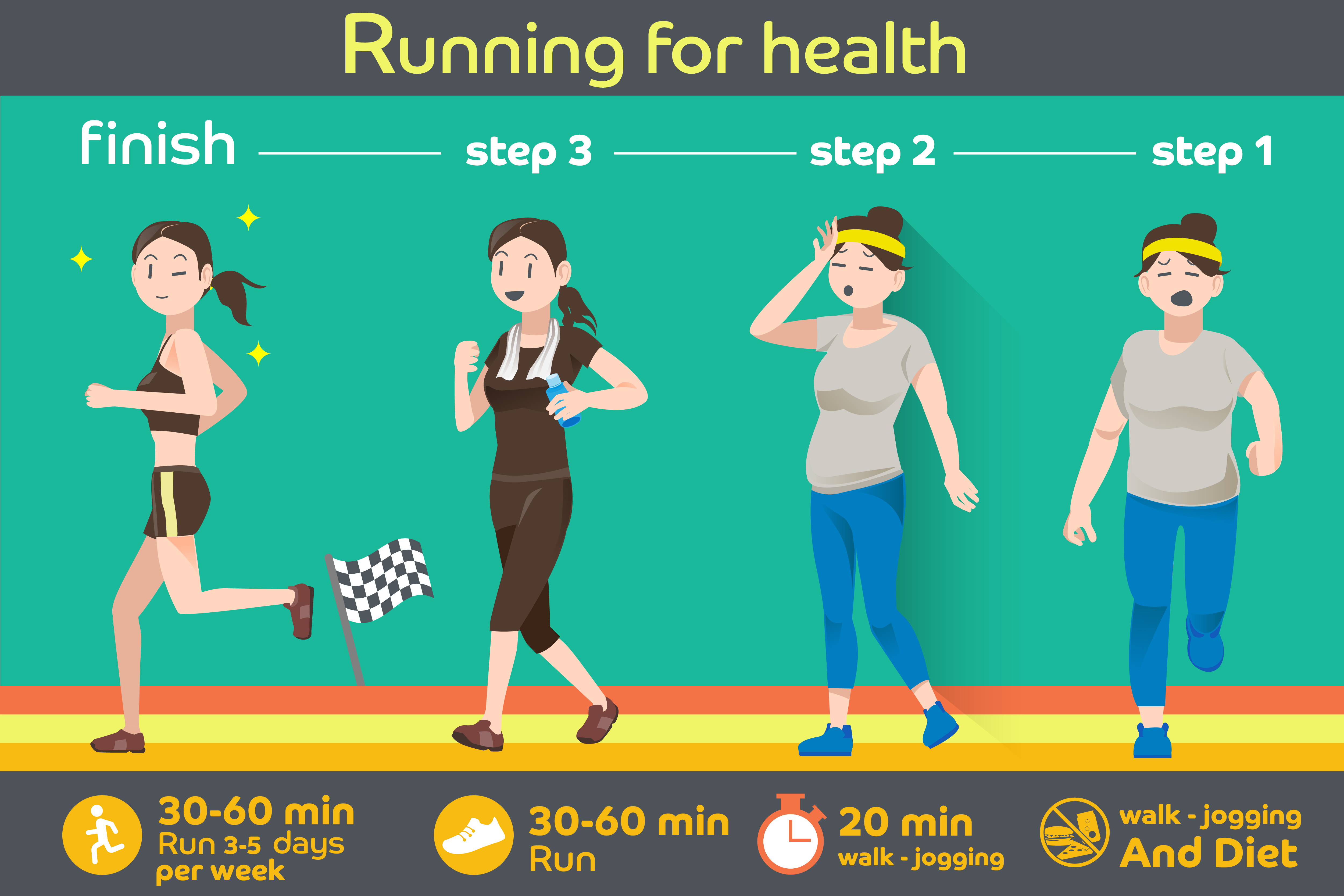 How to start running? A little cheatsheet!