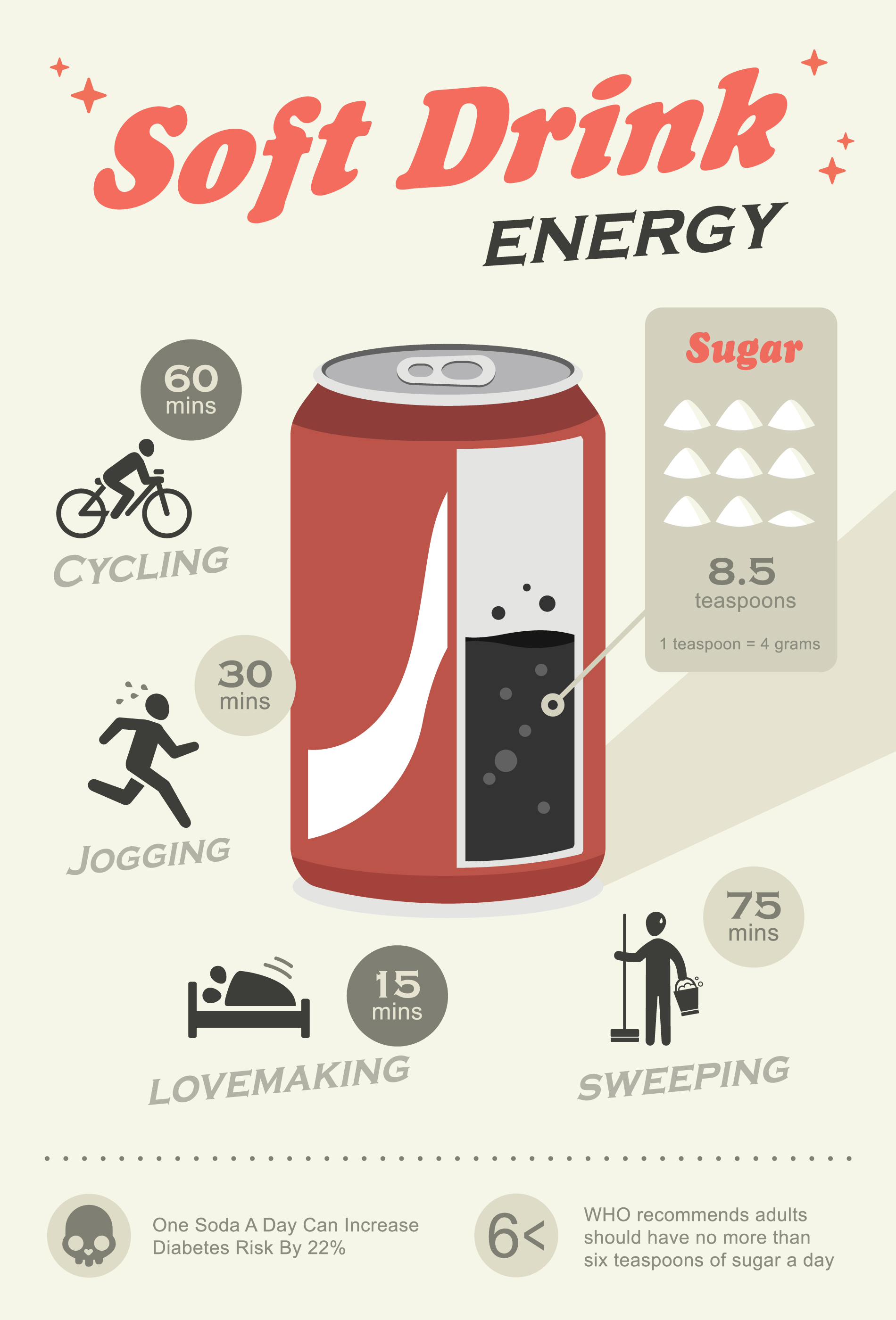 How bad sugar is? Just one soda filled with sugar a day can increase risk of diabetes even by 22%!