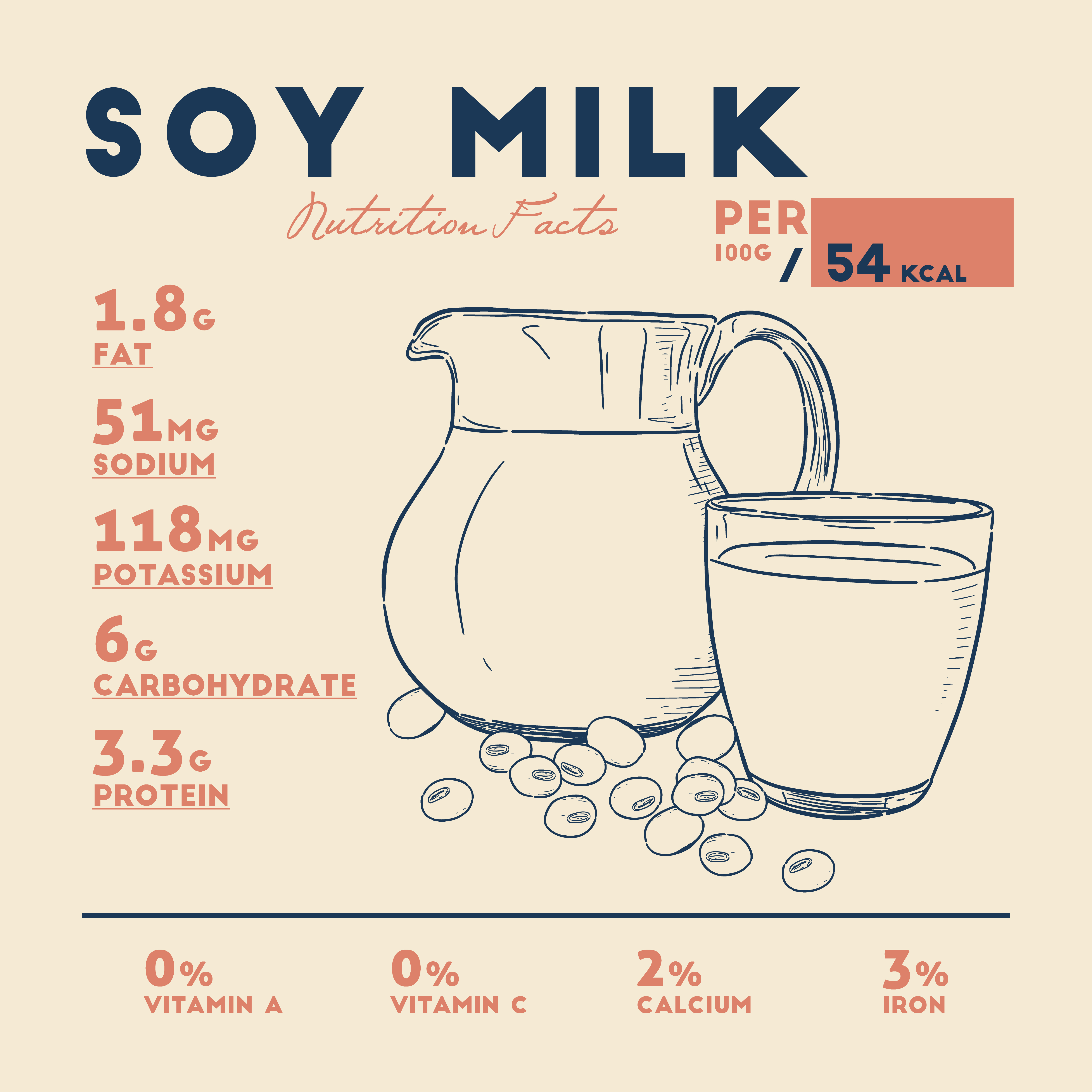 Soy is a great source of protein, calcium, iron and potassium!