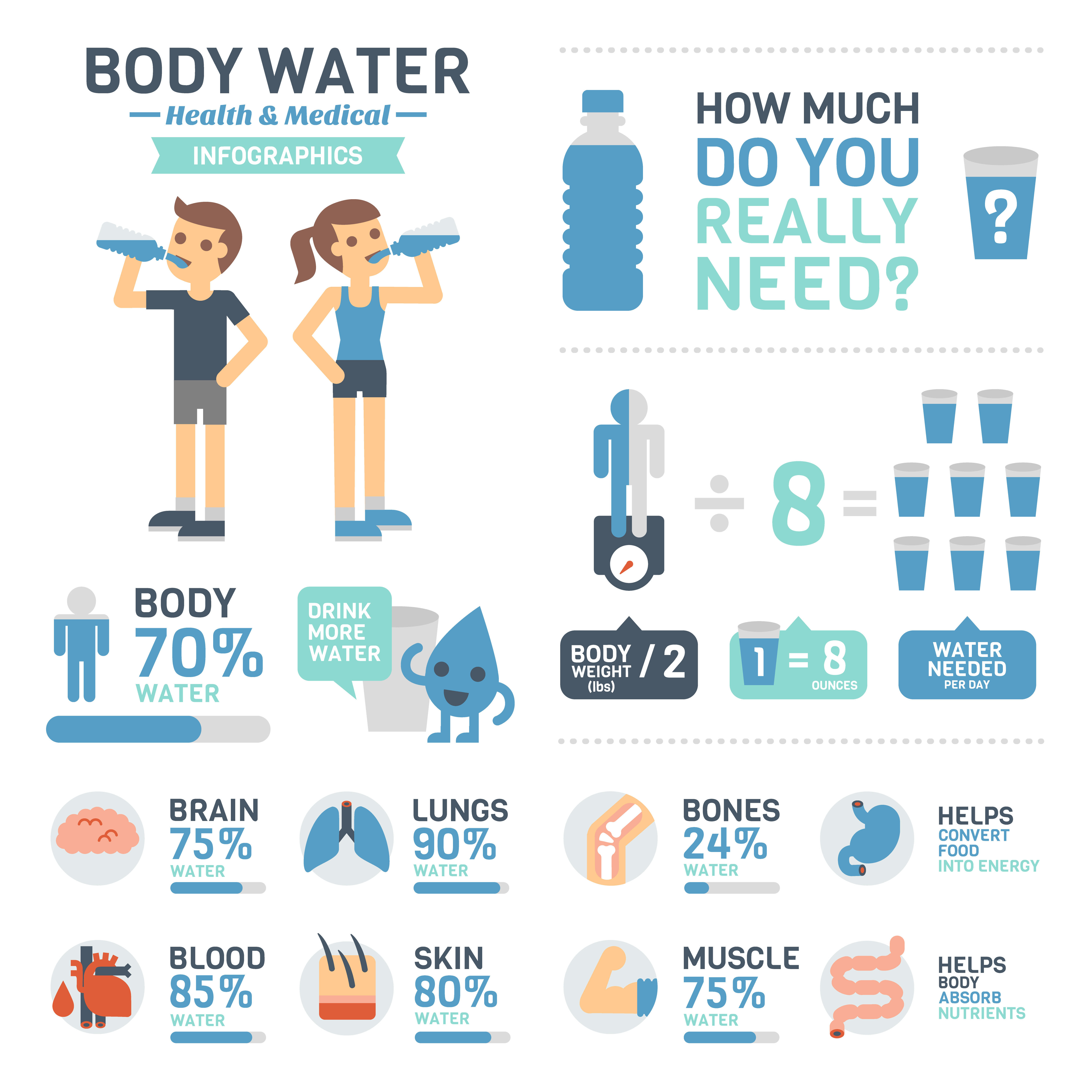 How much water should you drink - infographic