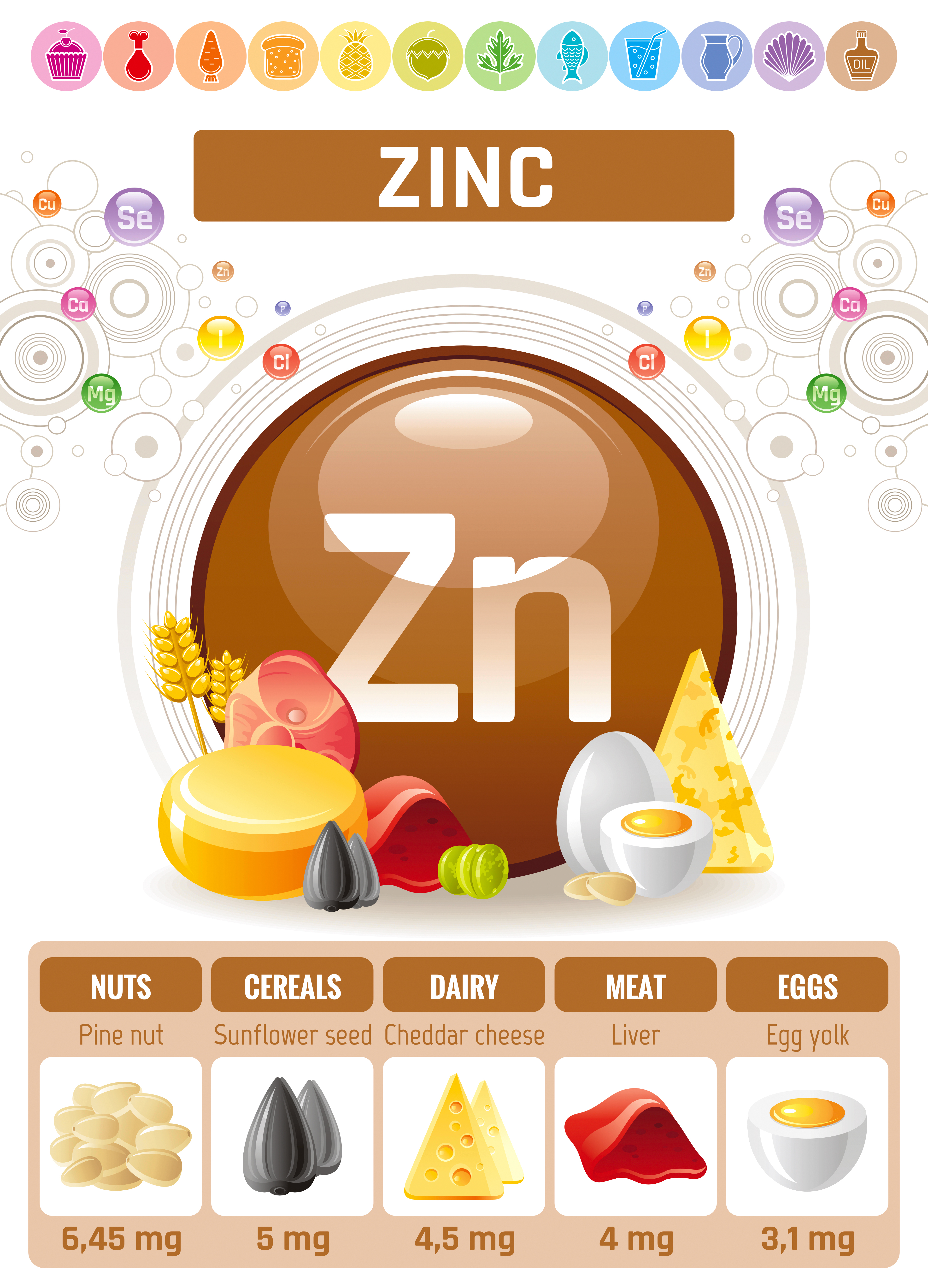 Zinc - best natural sources of this important mineral