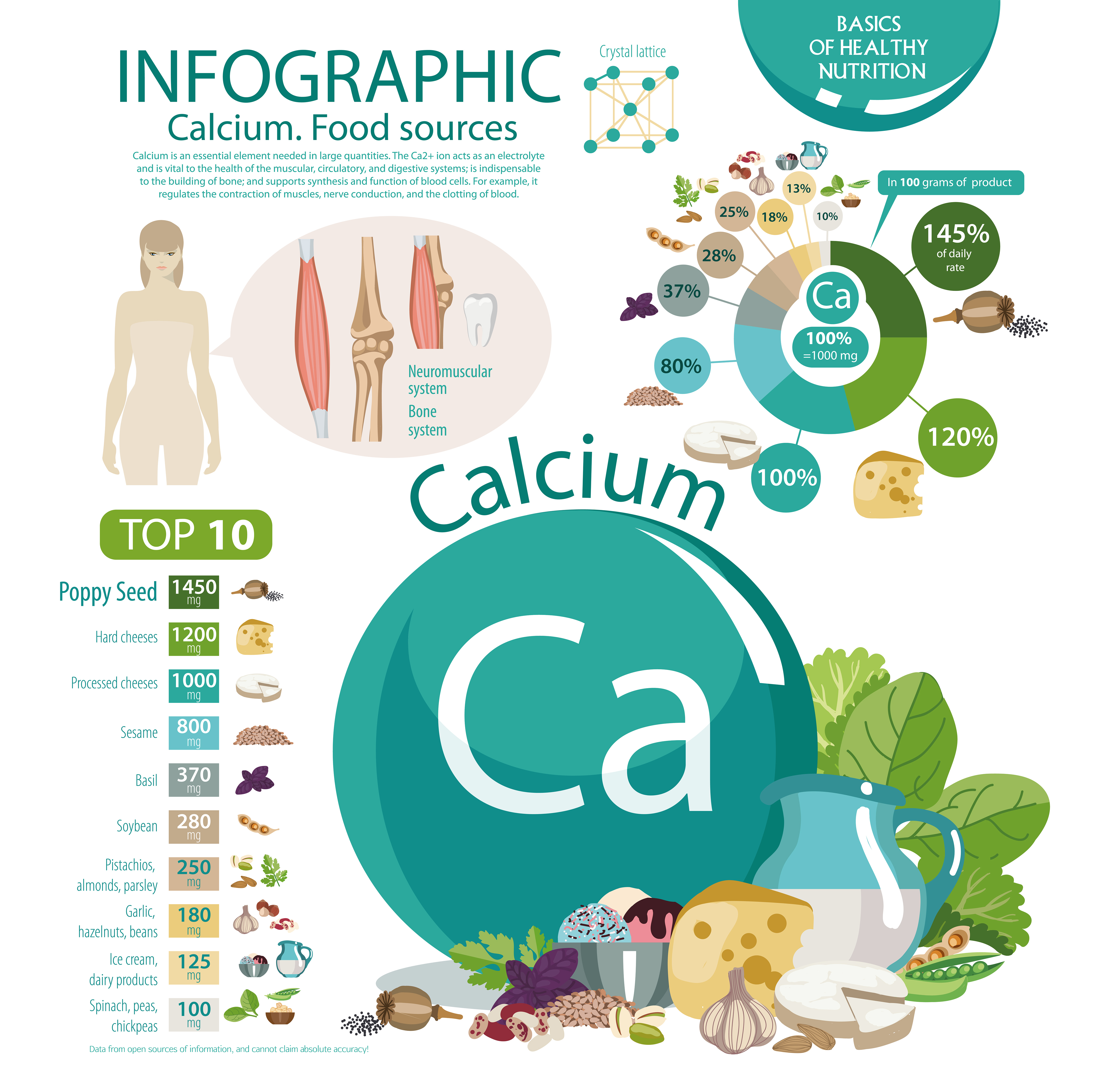 Basic information regarding calcium - infographic