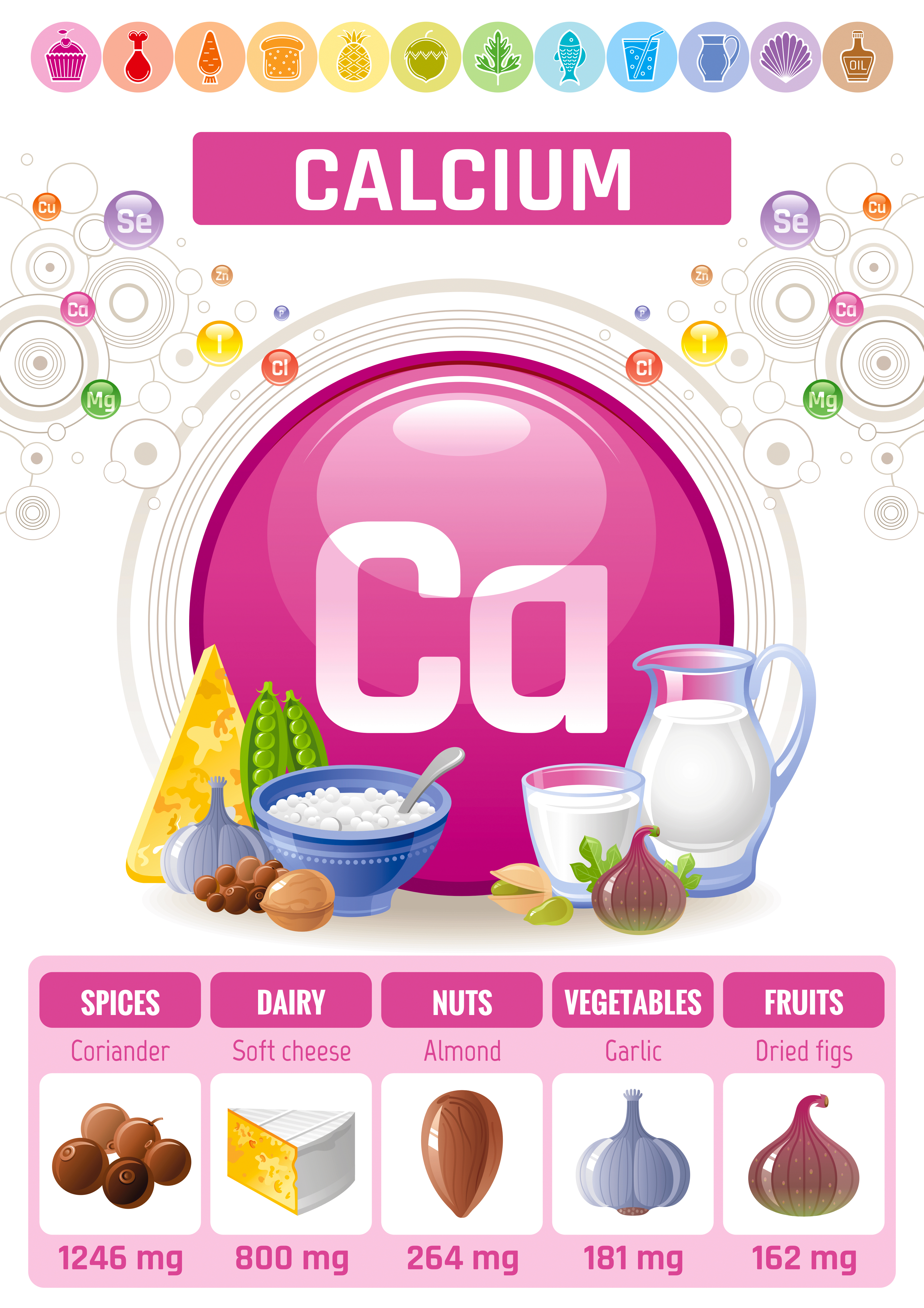 Best sources of calcium - infographic