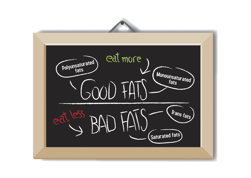 In general we can differ a group of good fats (which should be the base of fats consumption), and bad fats (which amount should be lowered)