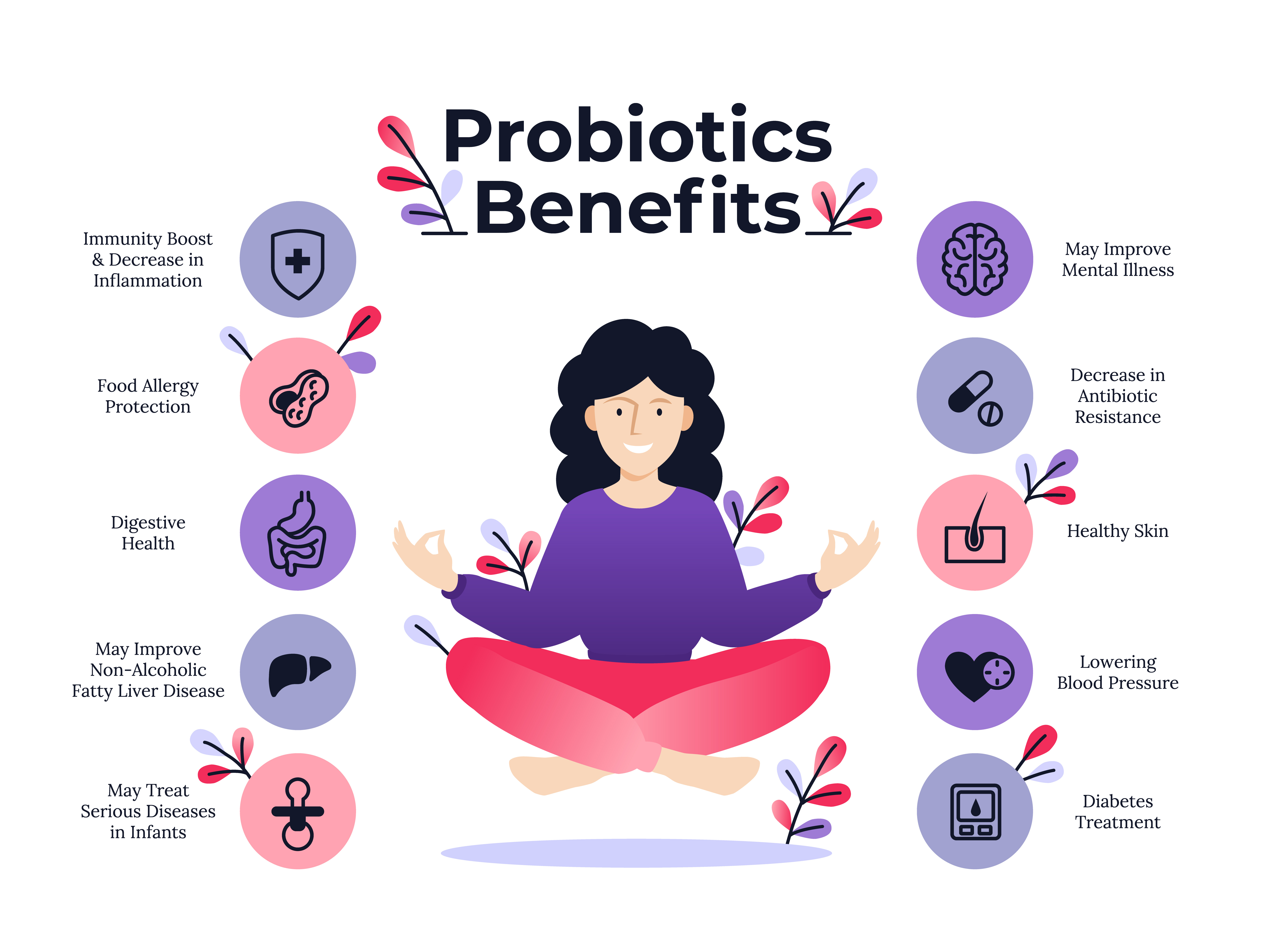 What are the most important benefits of proobiotics usage?