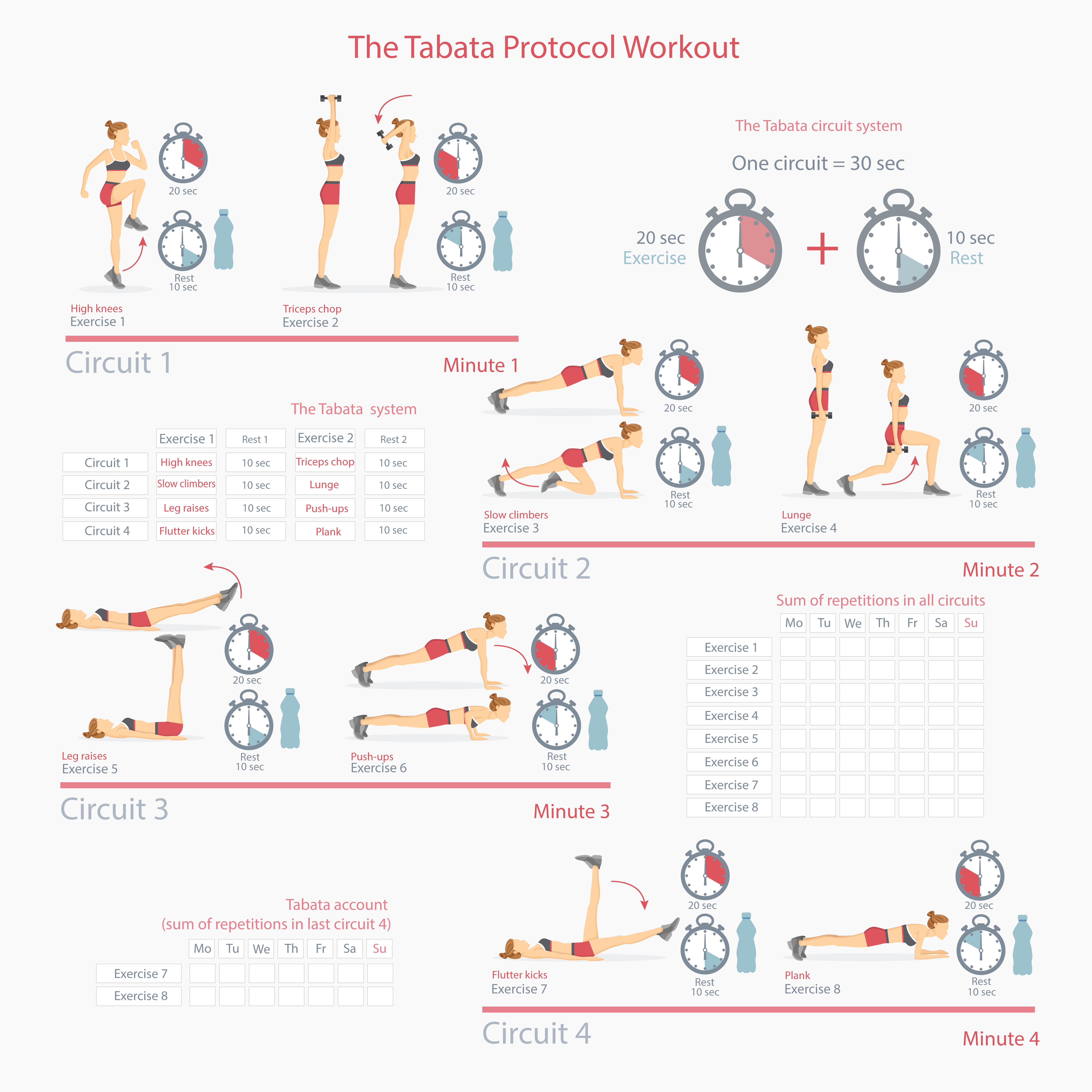 A short but complex infographic regarding Tabata training!
