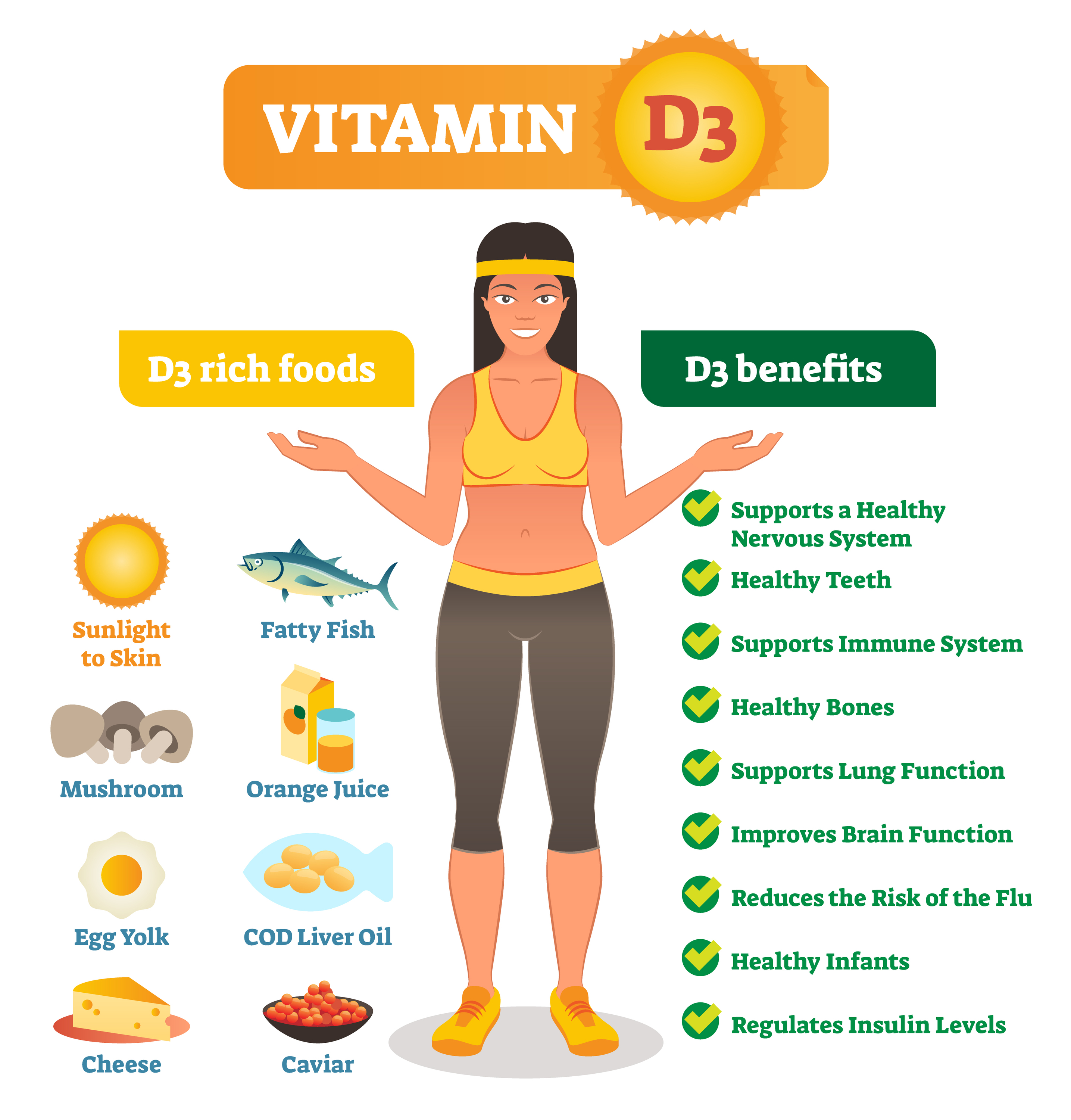 what is vitamin d good for