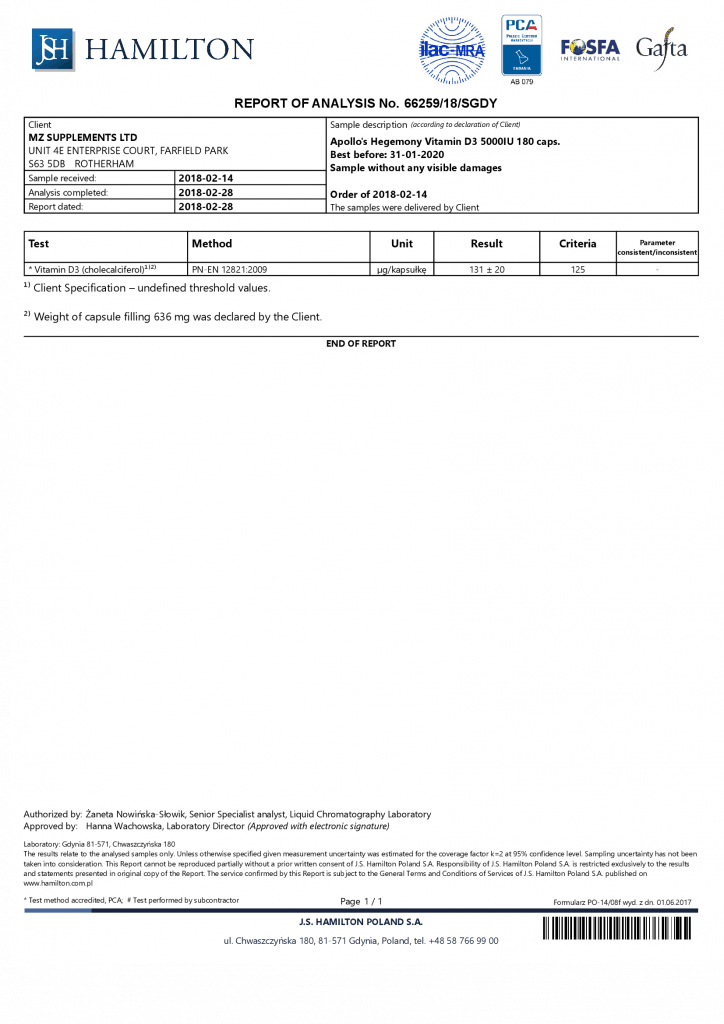 Results of Apollo's Hegemony Vitamin D3 review