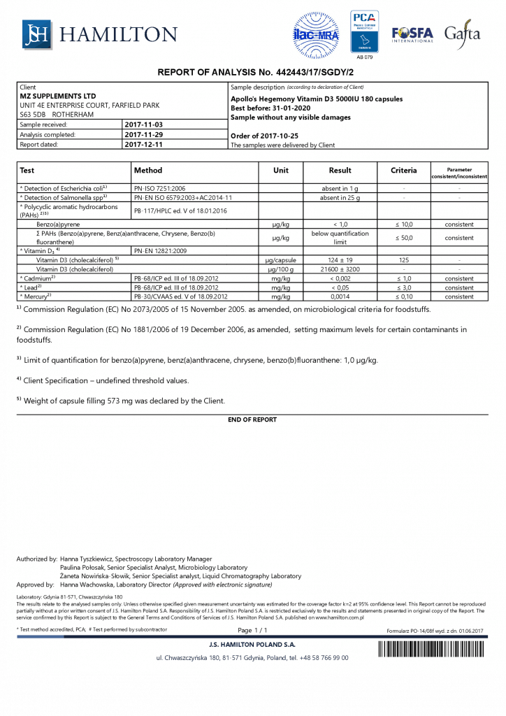 Results of Apollo's Hegemony Vitamin D3 review