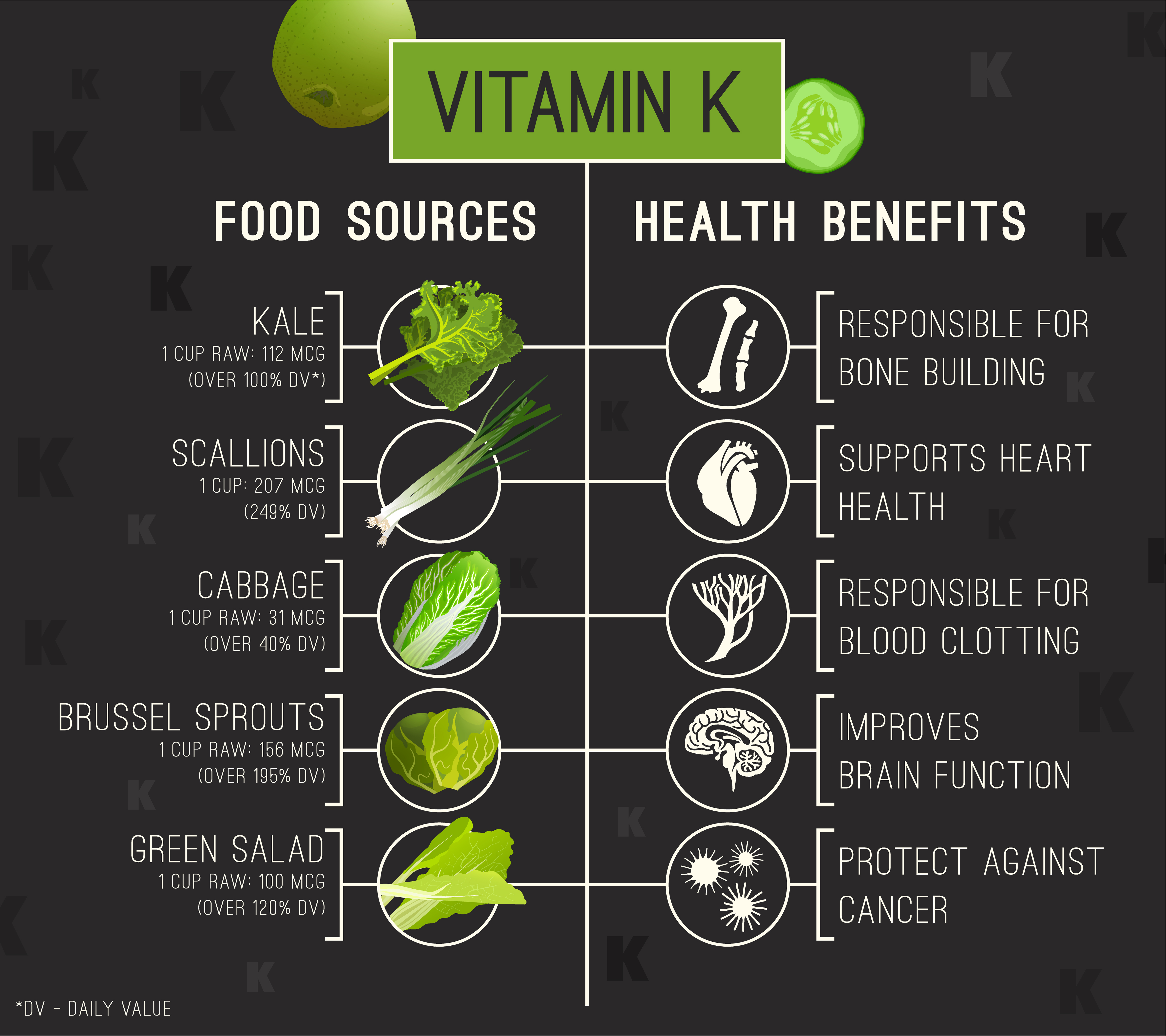 Vitamin K - benefits and sources - infographic