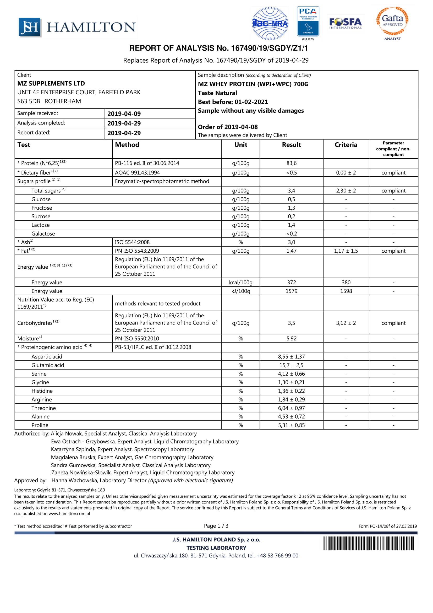 Analysis of MZ Whey - part 1