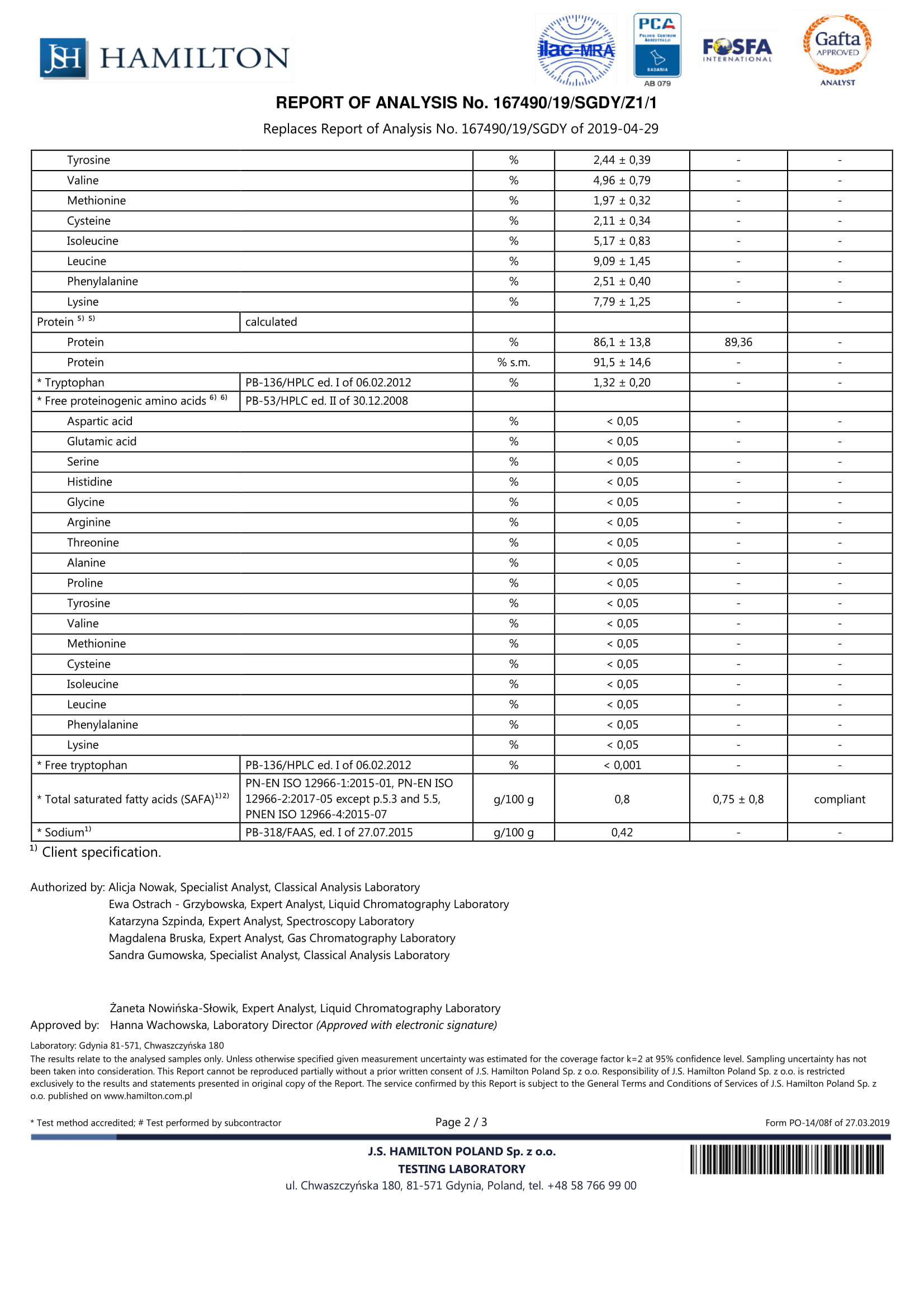 Analysis of MZ Whey - part 2