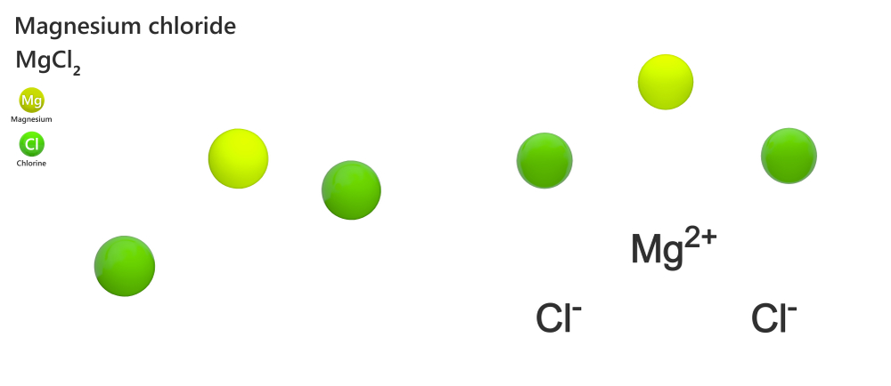 Magnesium chloride - chemical structure