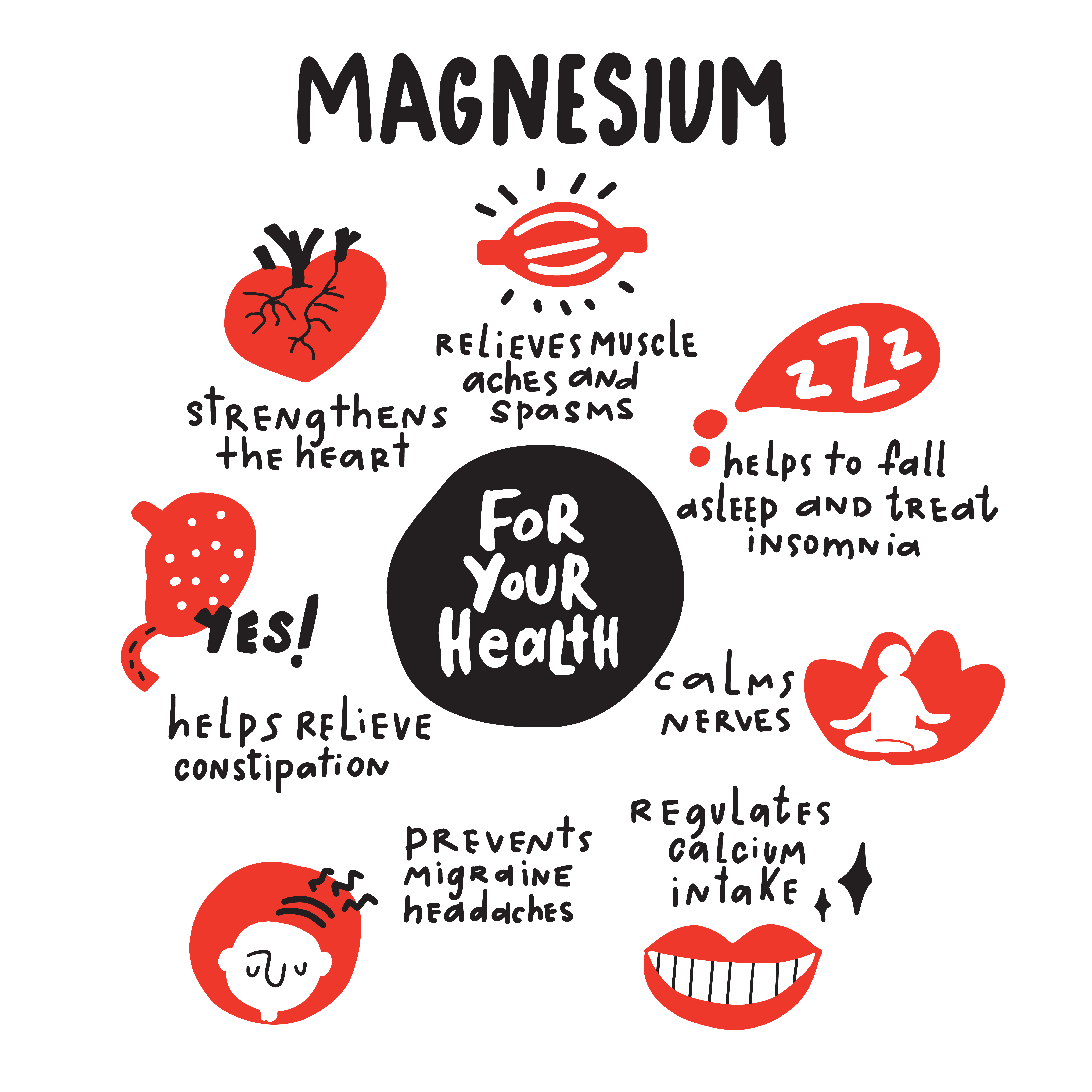 Qucik brief of magnesium benefits and actions