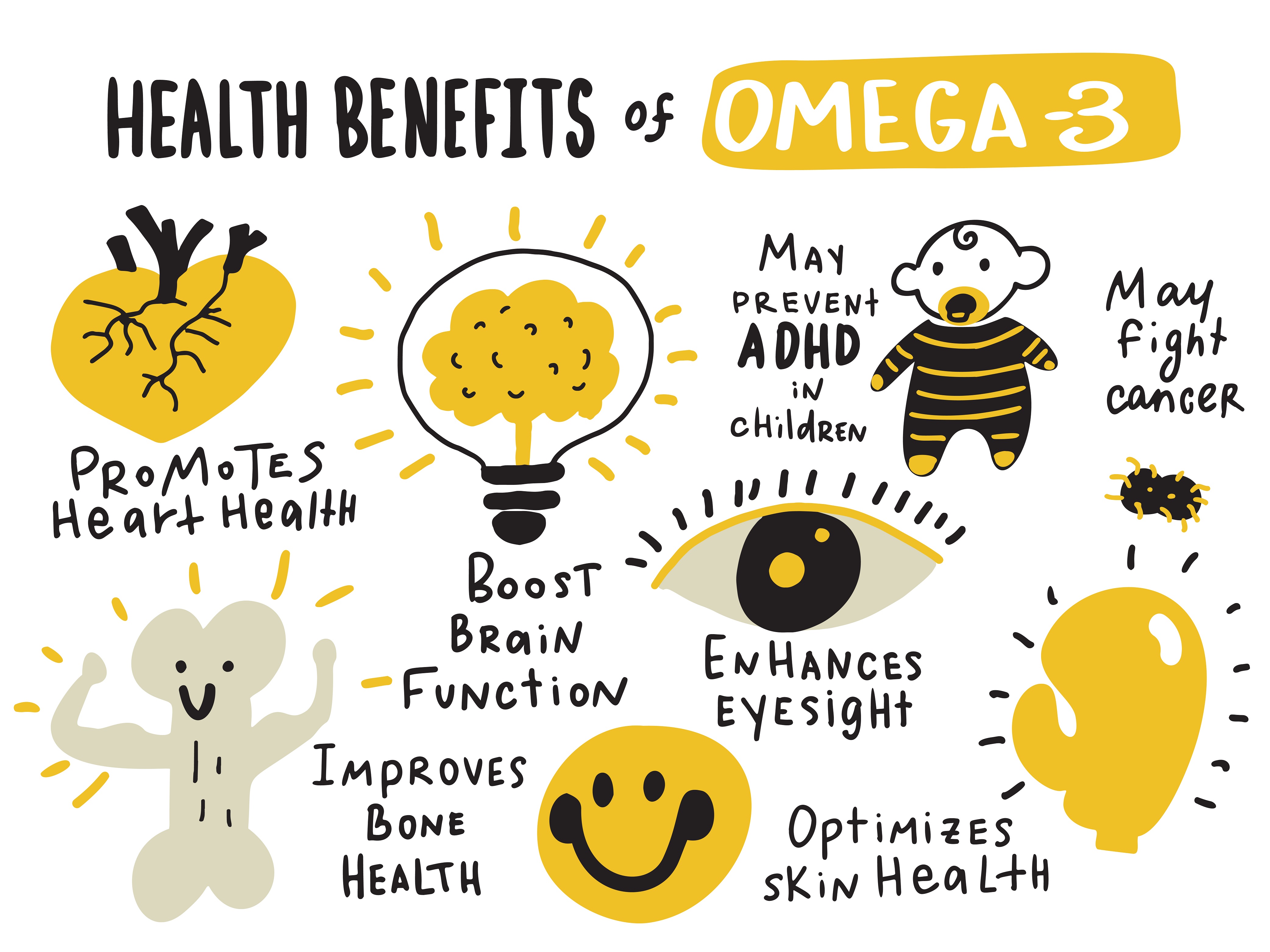 Brief benefits of Omega 3 fatty acids supplementation