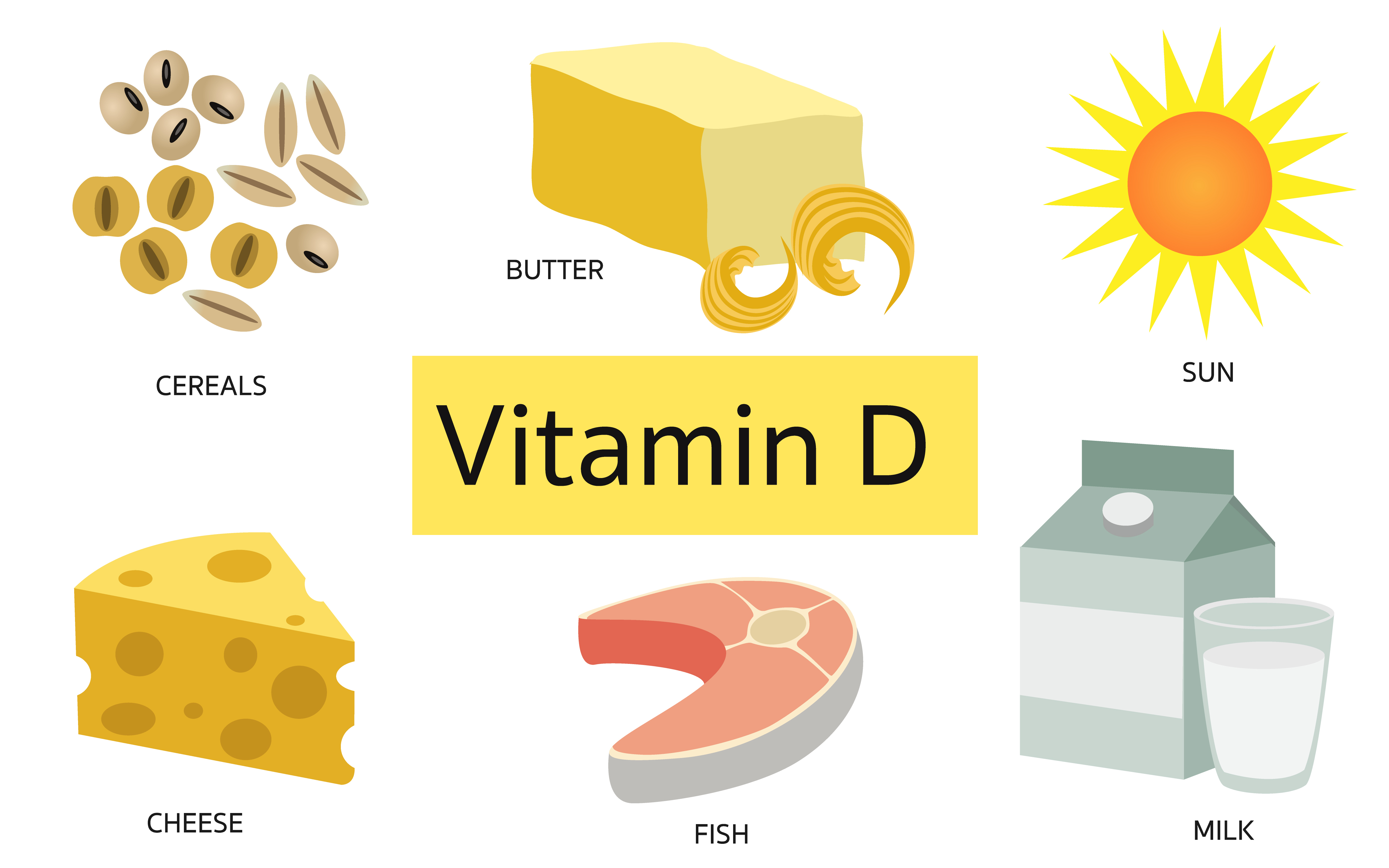 The most common sources of Vitamin D