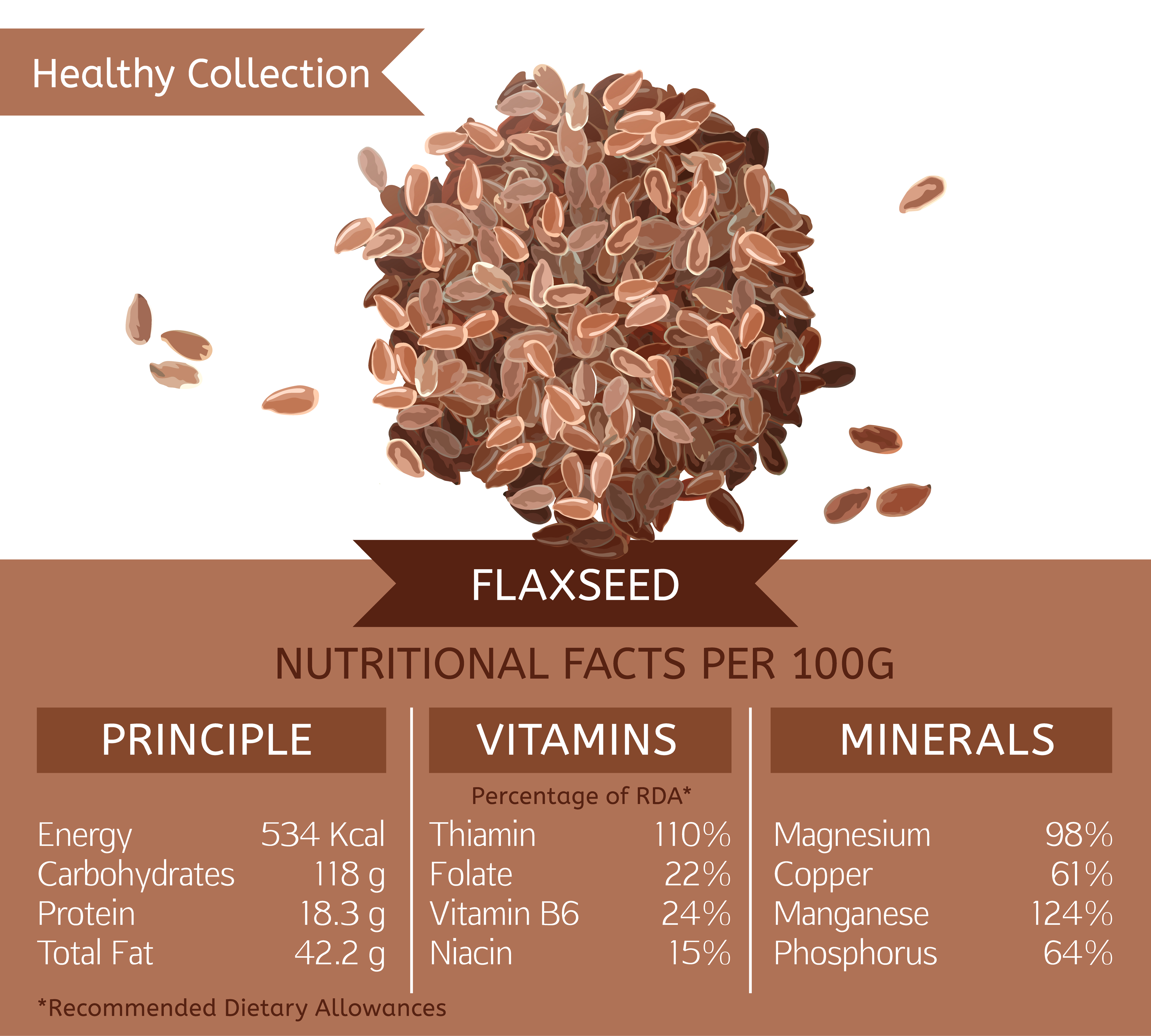 Flax seeds as superfood - infographic