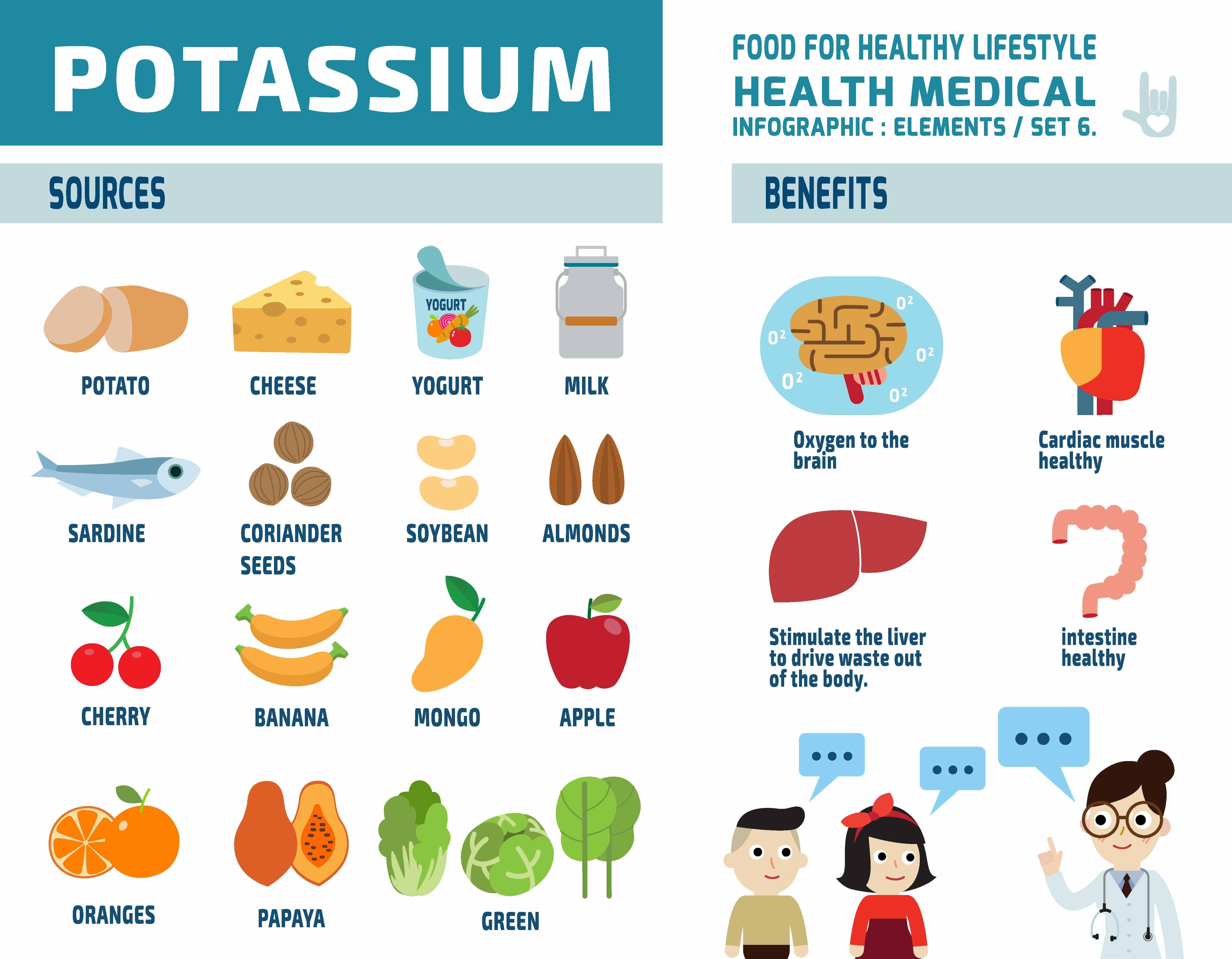 Potassium's most important sources and benefits - infographic