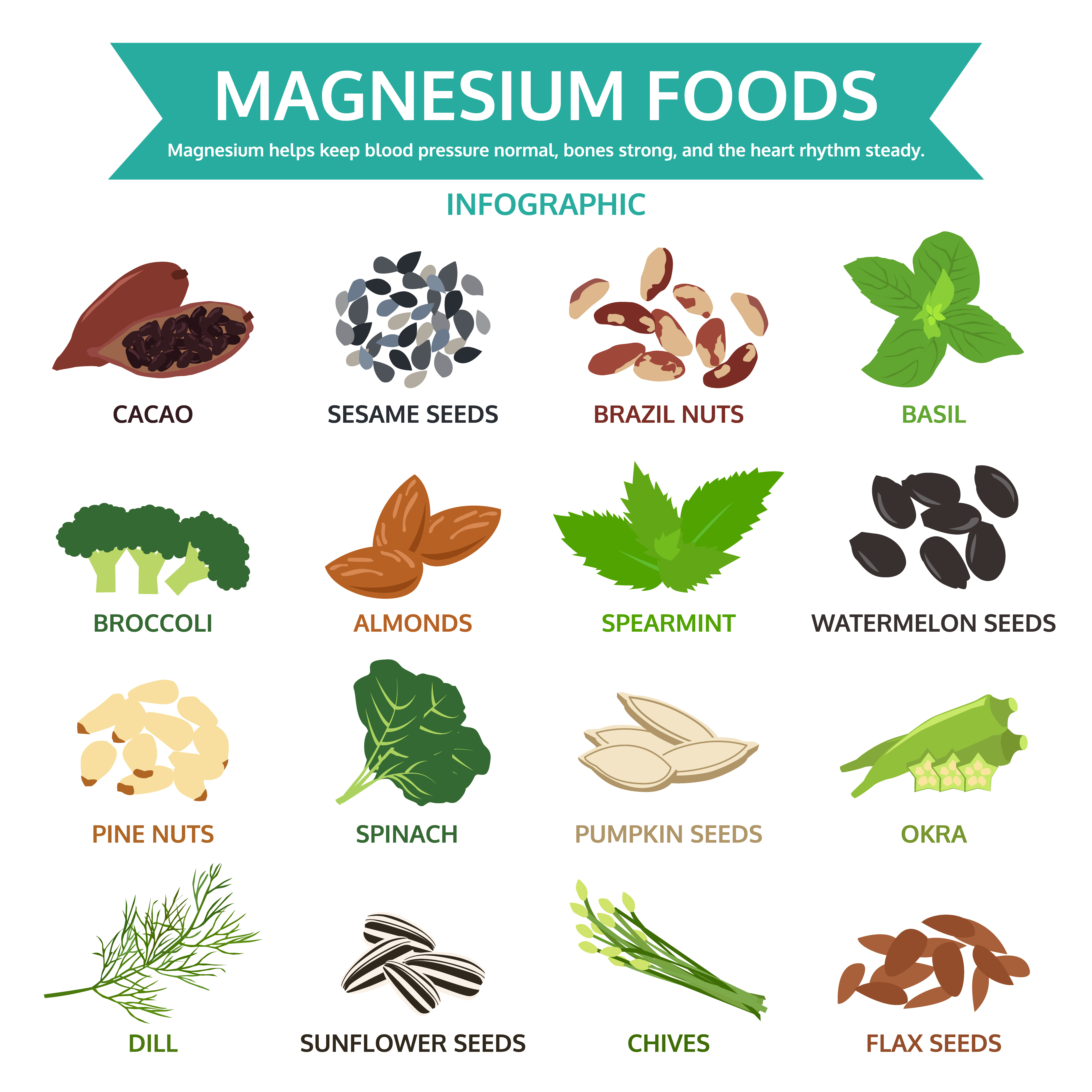 Best natural sources of magnesium